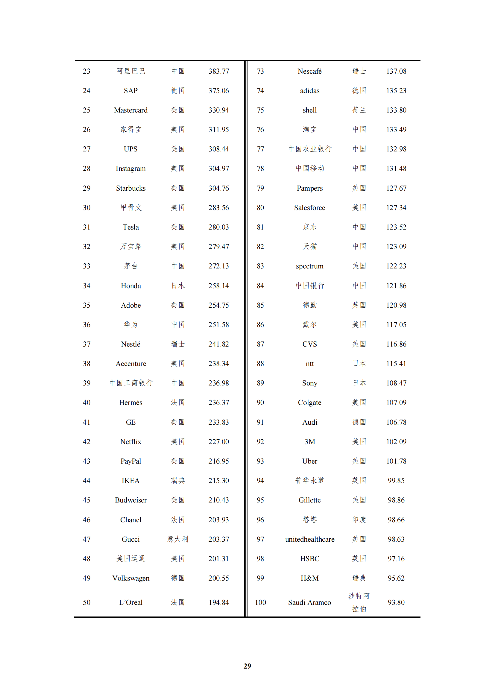 《中国商标品牌发展指数(2022)》发布 《中国商标品牌发展指数(2022)》发布