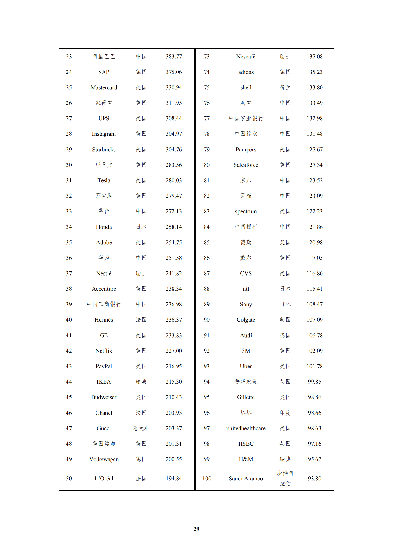 《中国商标品牌发展指数（2022）》发布