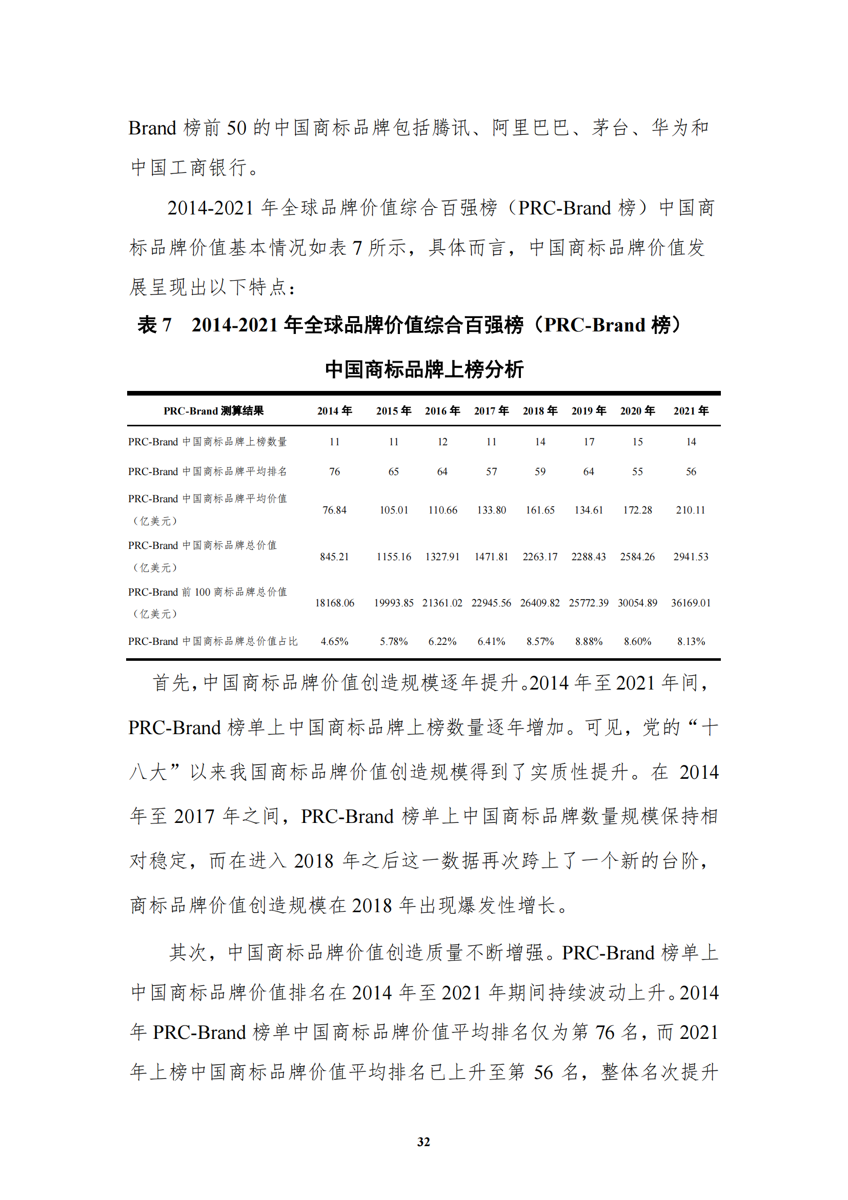 《中国商标品牌发展指数（2022）》发布