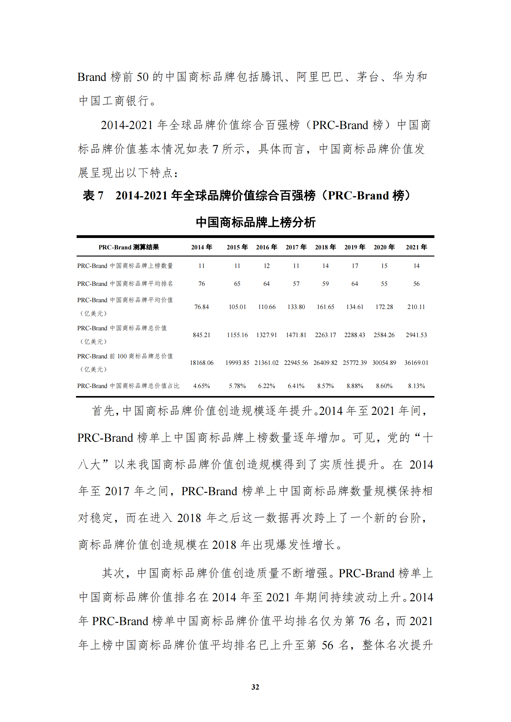 《中国商标品牌发展指数(2022)》发布 《中国商标品牌发展指数(2022)》发布