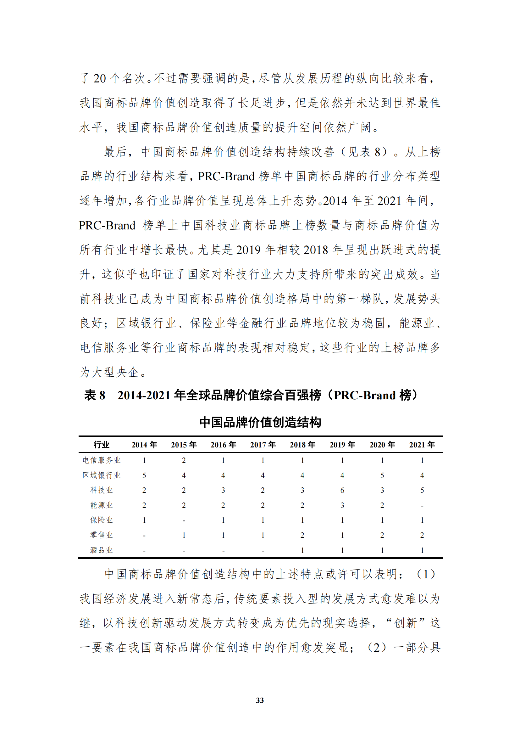 《中国商标品牌发展指数(2022)》发布 《中国商标品牌发展指数(2022)》发布