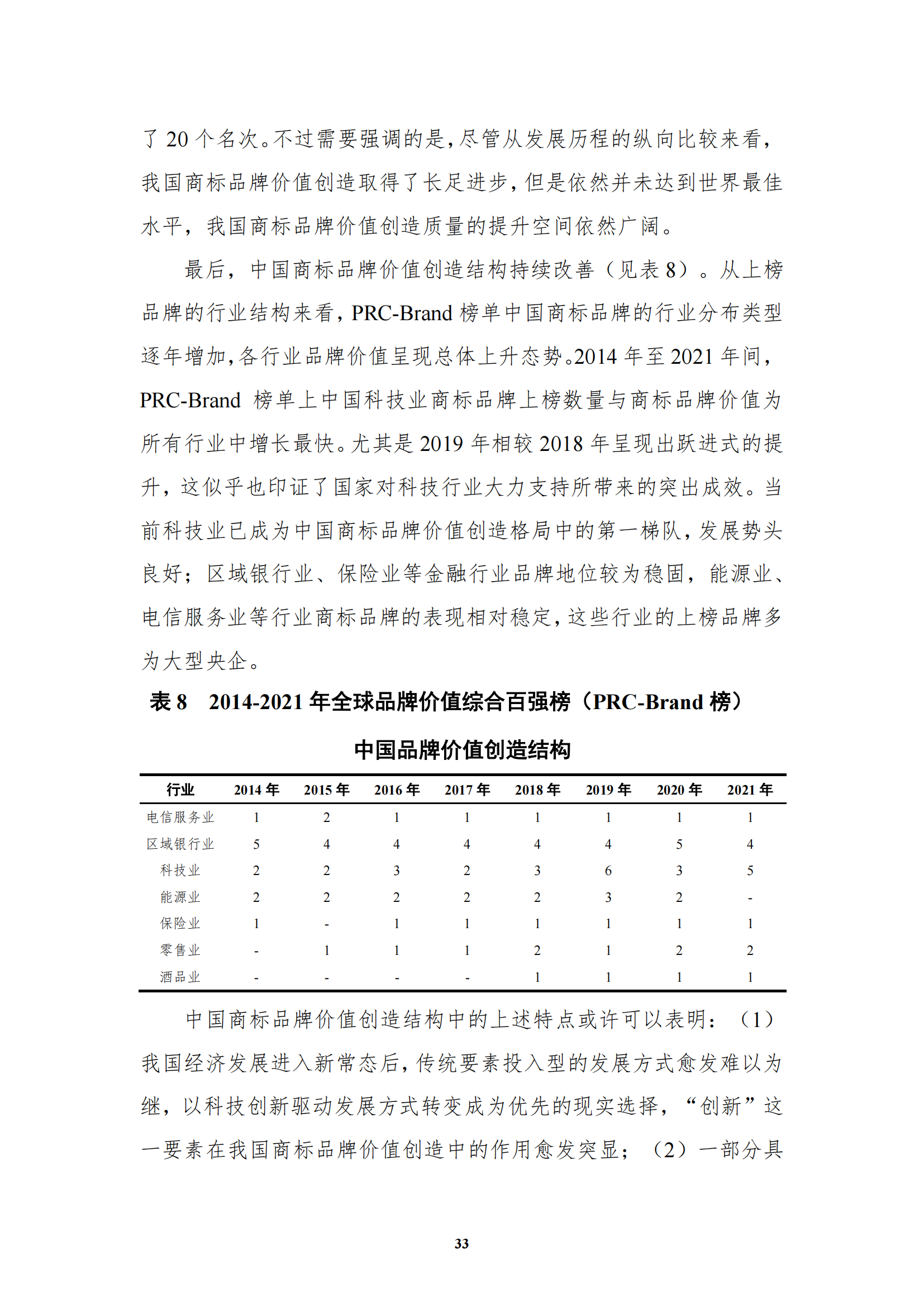 《中国商标品牌发展指数（2022）》发布