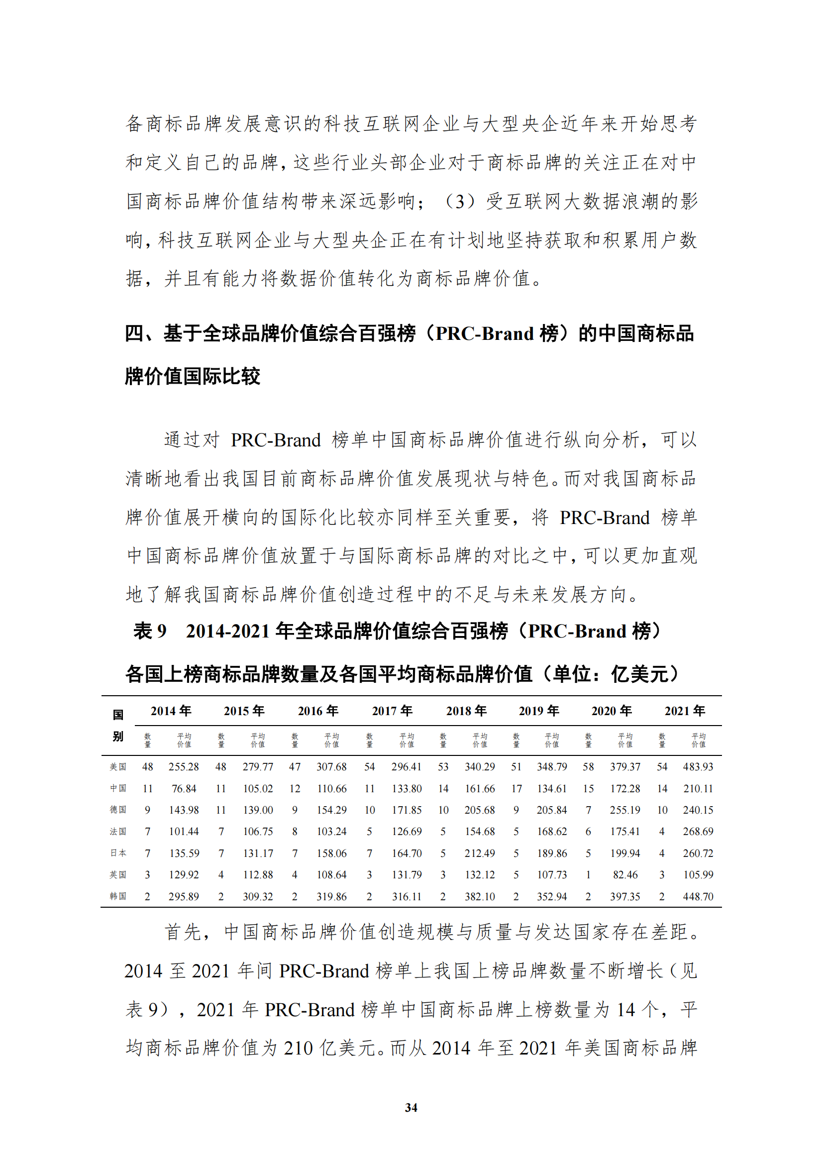 《中国商标品牌发展指数(2022)》发布 《中国商标品牌发展指数(2022)》发布