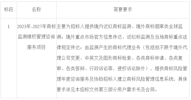 浙江中烟工业有限责任公司采购2023年-2027年商标监测维权管理咨询服务项目