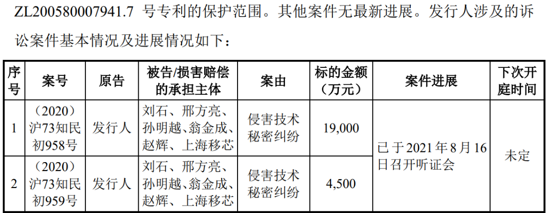 涉案1.9亿的诉讼迎来新进展！翱捷科技、上海移芯谁赢了