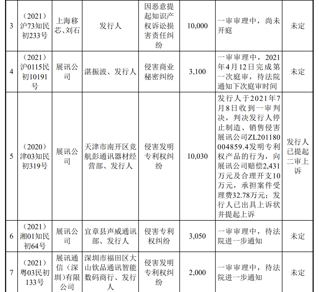 涉案1.9亿的诉讼迎来新进展！翱捷科技、上海移芯谁赢了