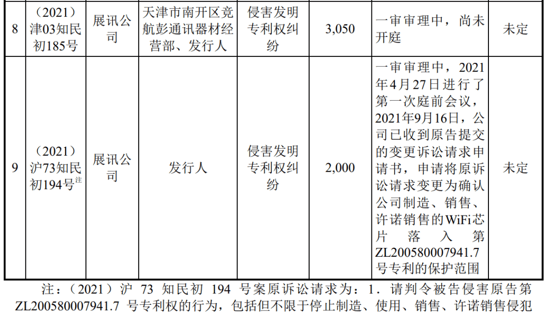 涉案1.9亿的诉讼迎来新进展！翱捷科技、上海移芯谁赢了