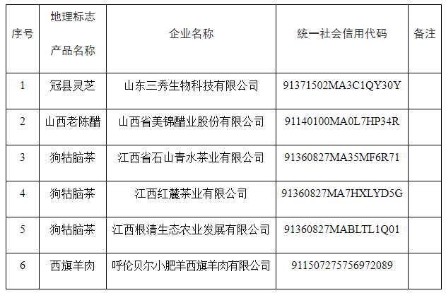 #晨报#辉瑞已申请注册新冠药Paxlovid商标，国内多家企业已有Paxlovid相关专利；沃文特IPO：发明专利37项