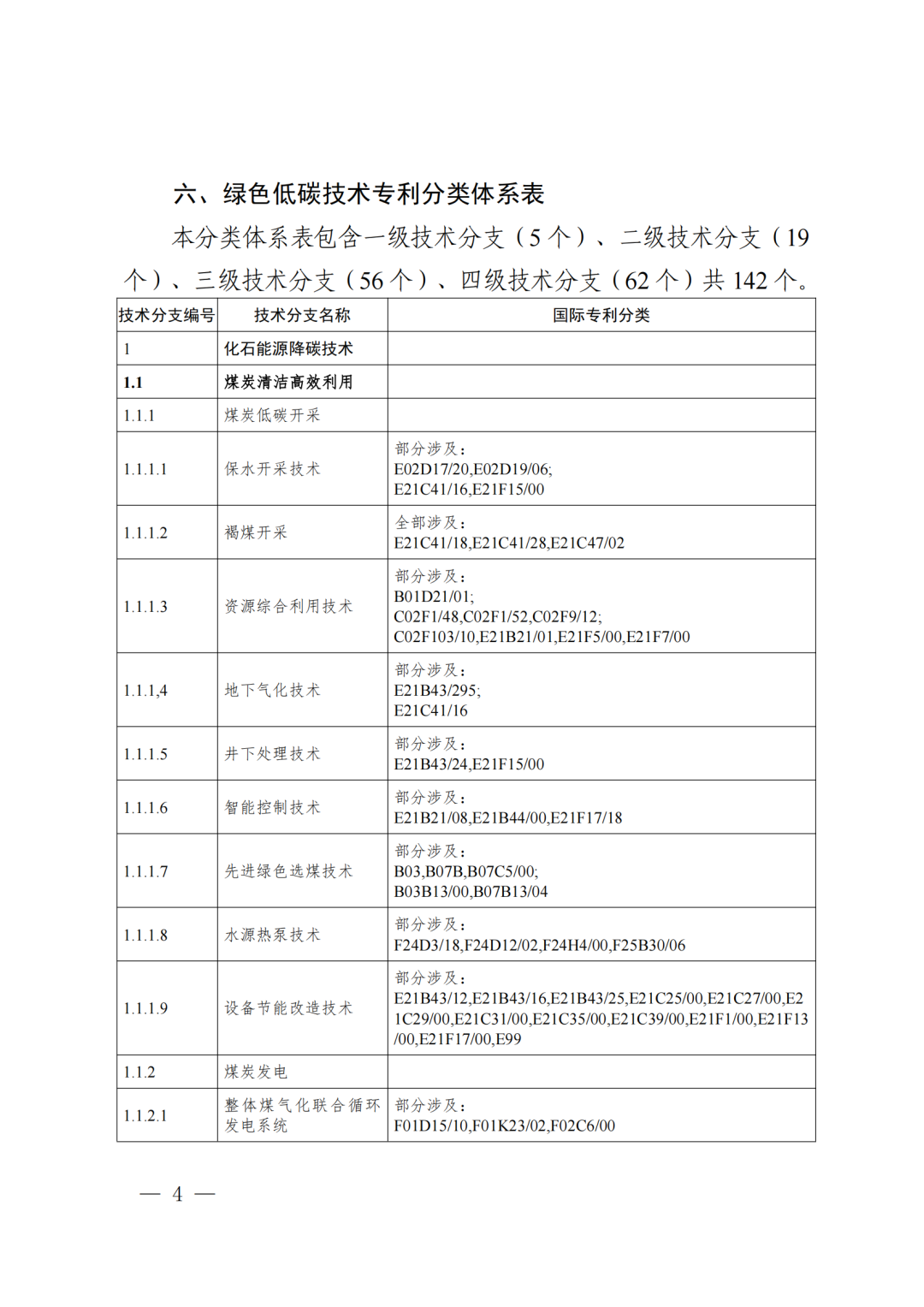 《绿色低碳技术专利分类体系》全文发布！