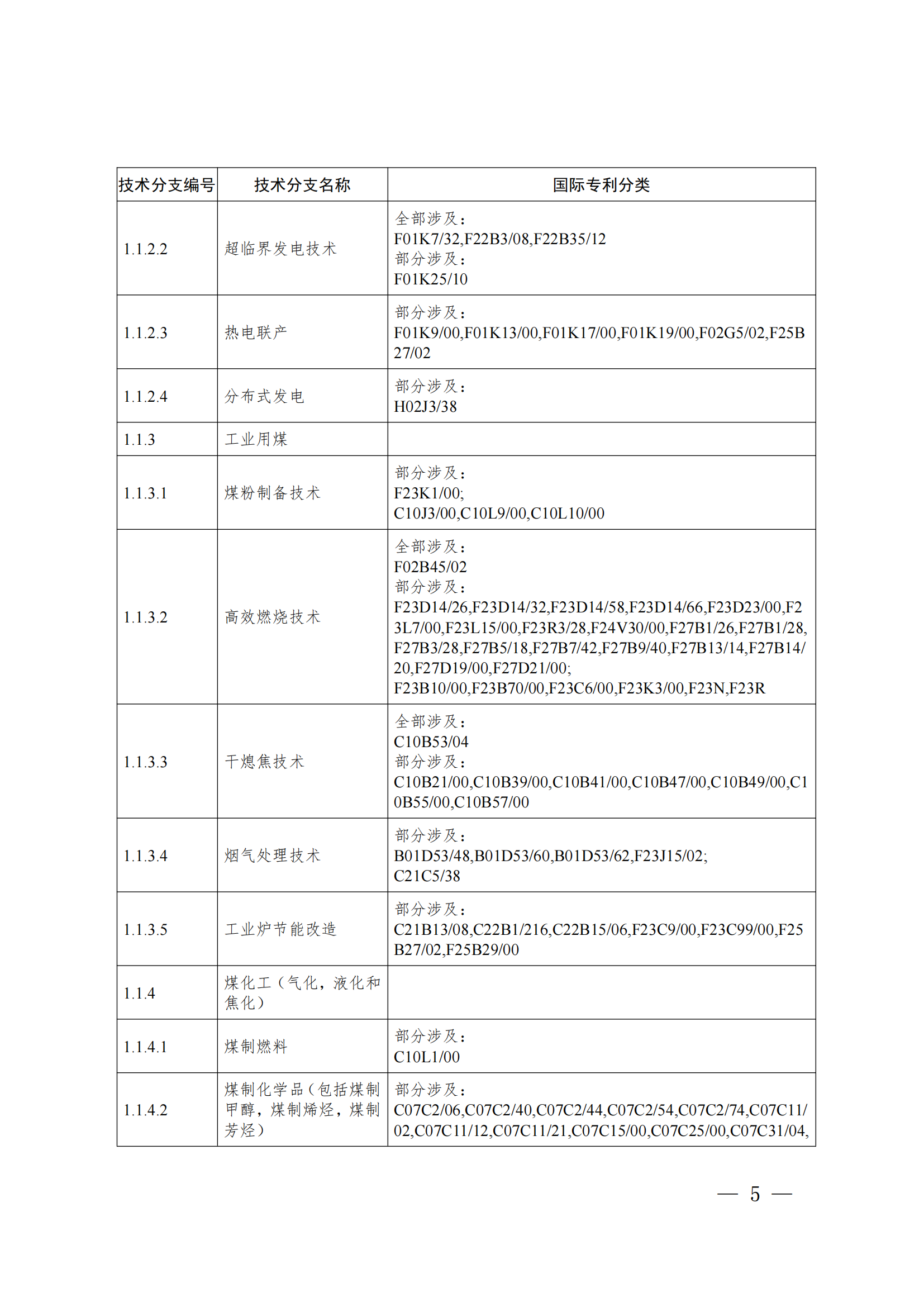 《绿色低碳技术专利分类体系》全文发布！