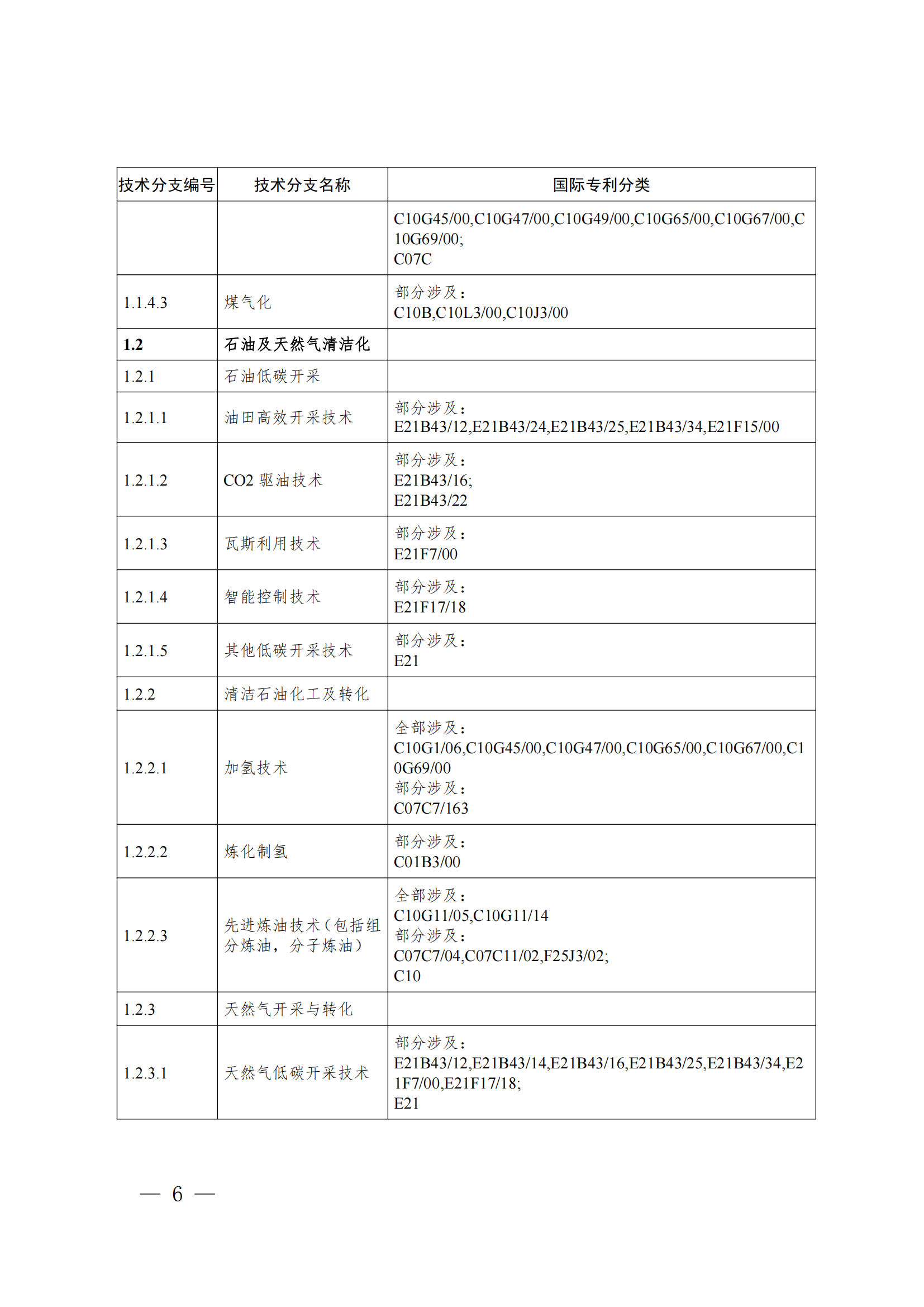 《绿色低碳技术专利分类体系》全文发布！