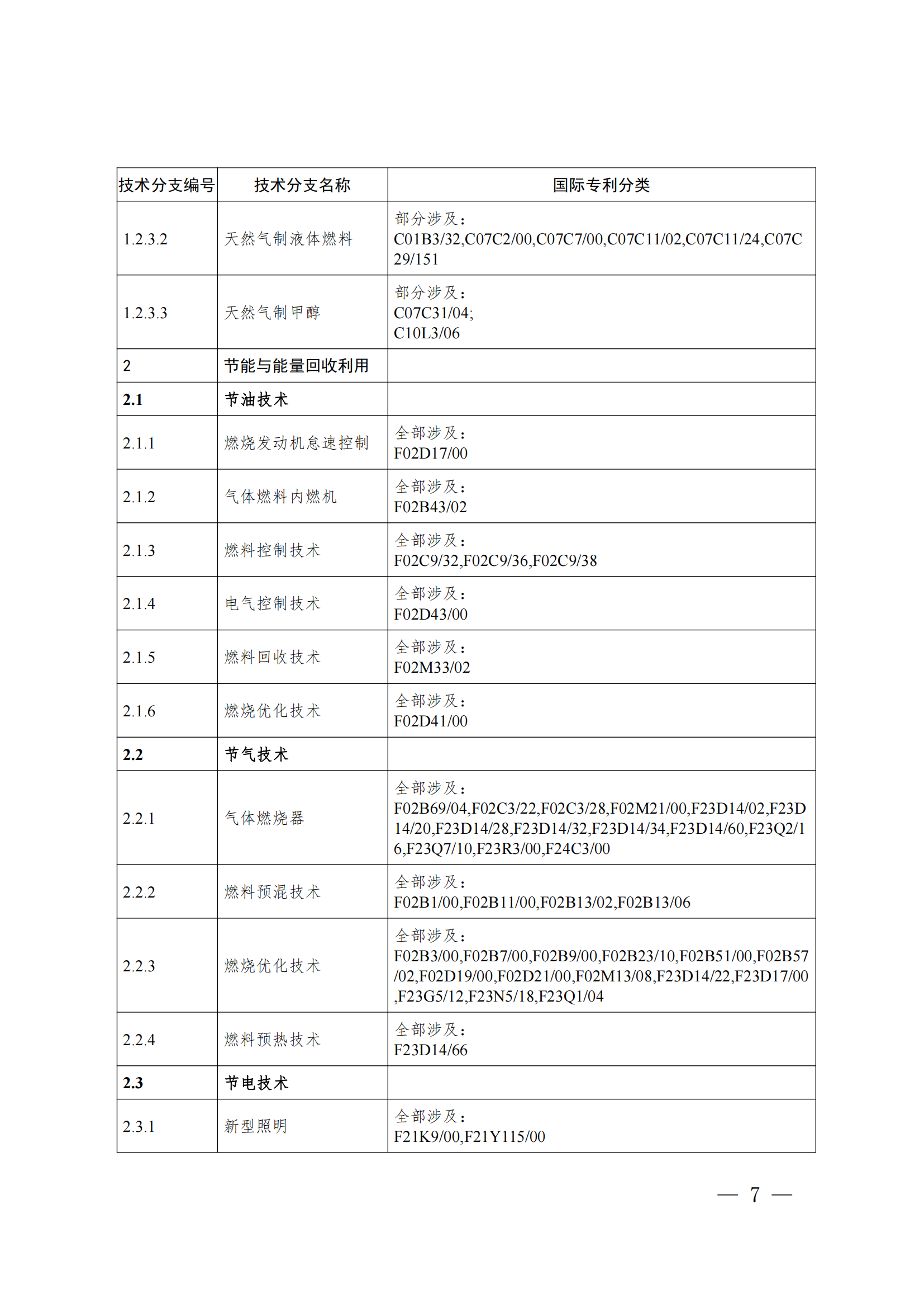 《绿色低碳技术专利分类体系》全文发布！