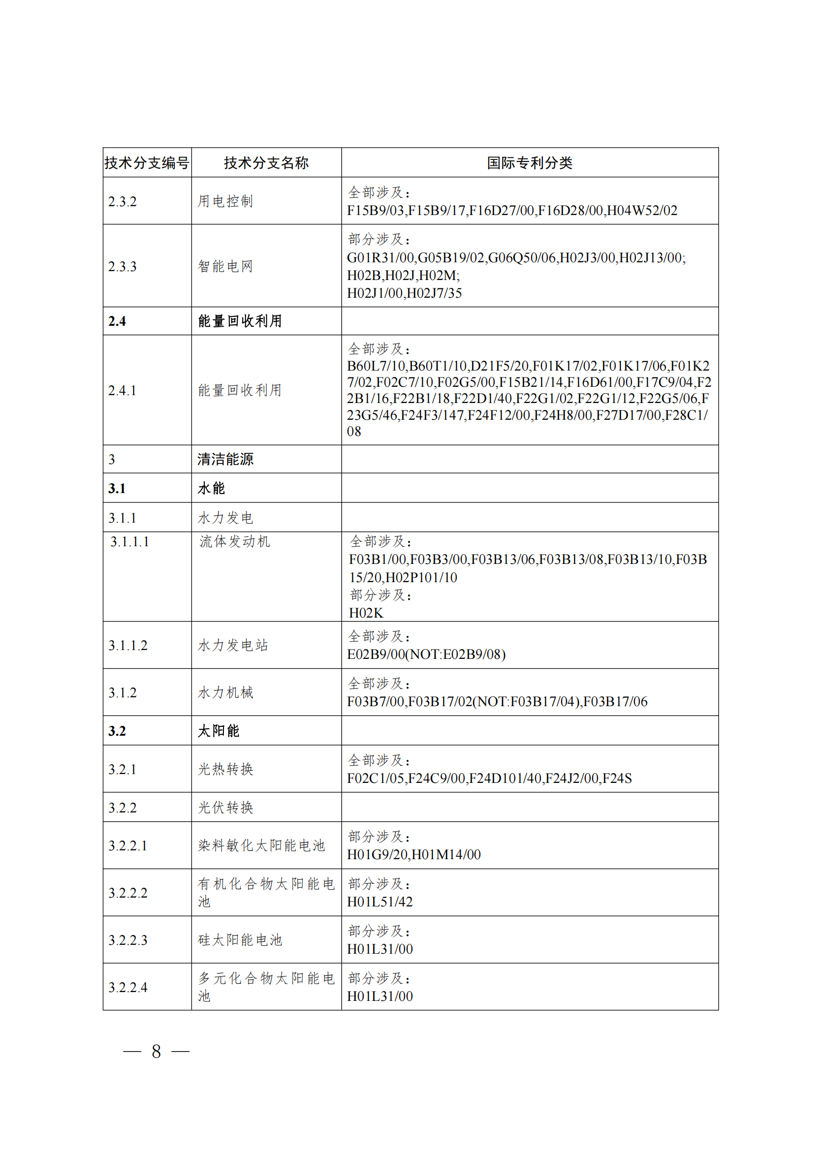 《绿色低碳技术专利分类体系》全文发布！