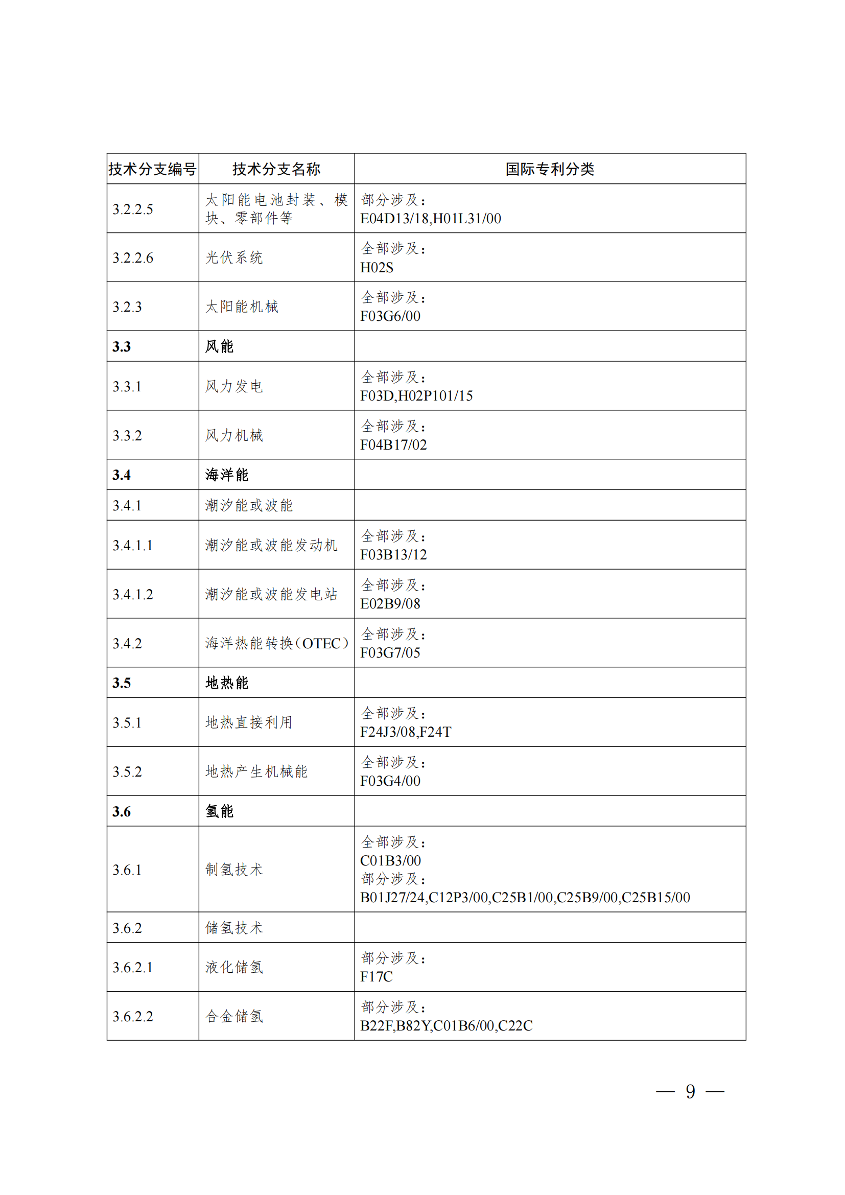 《绿色低碳技术专利分类体系》全文发布！