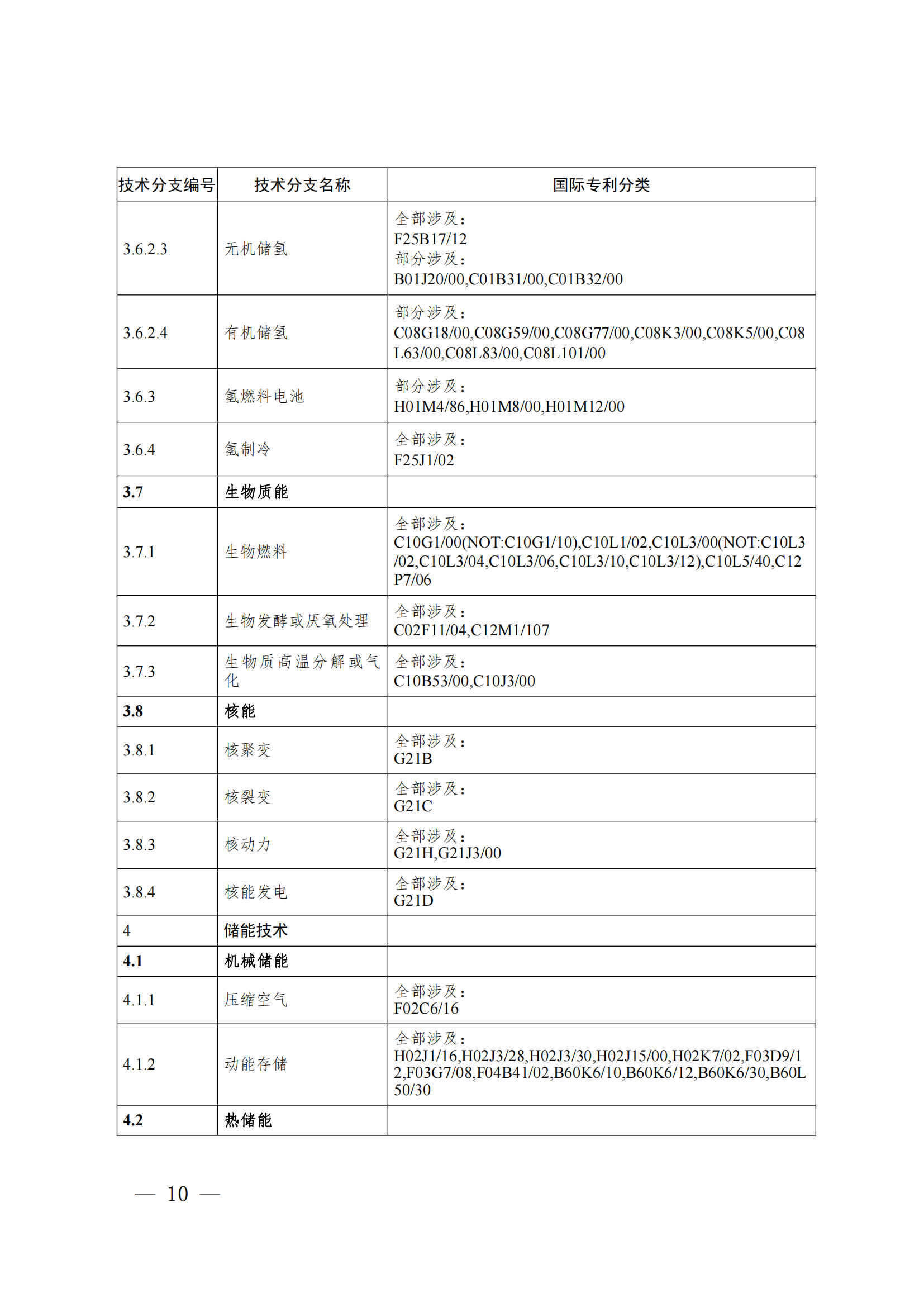 《绿色低碳技术专利分类体系》全文发布！