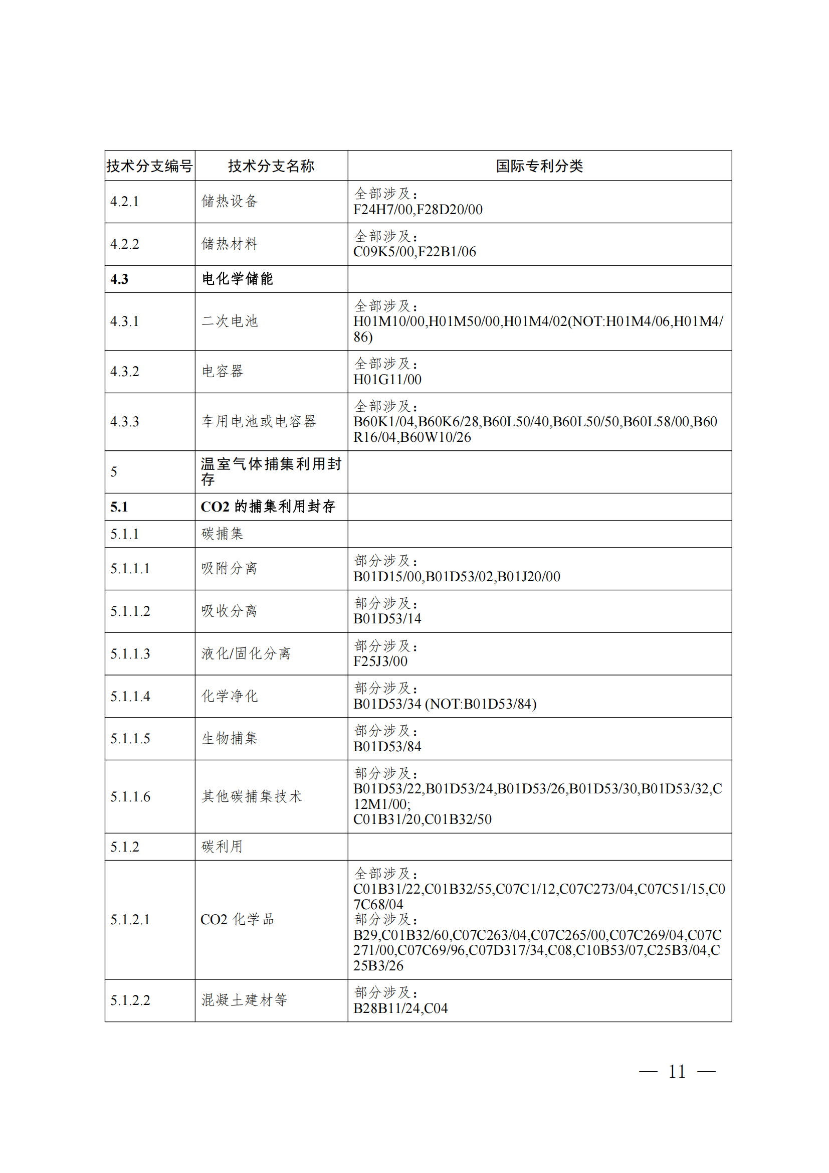 《绿色低碳技术专利分类体系》全文发布！