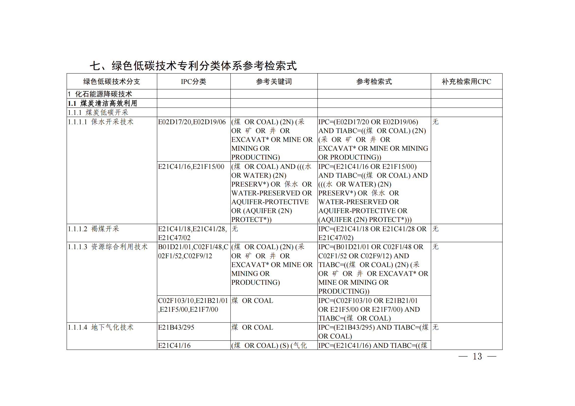 《绿色低碳技术专利分类体系》全文发布！