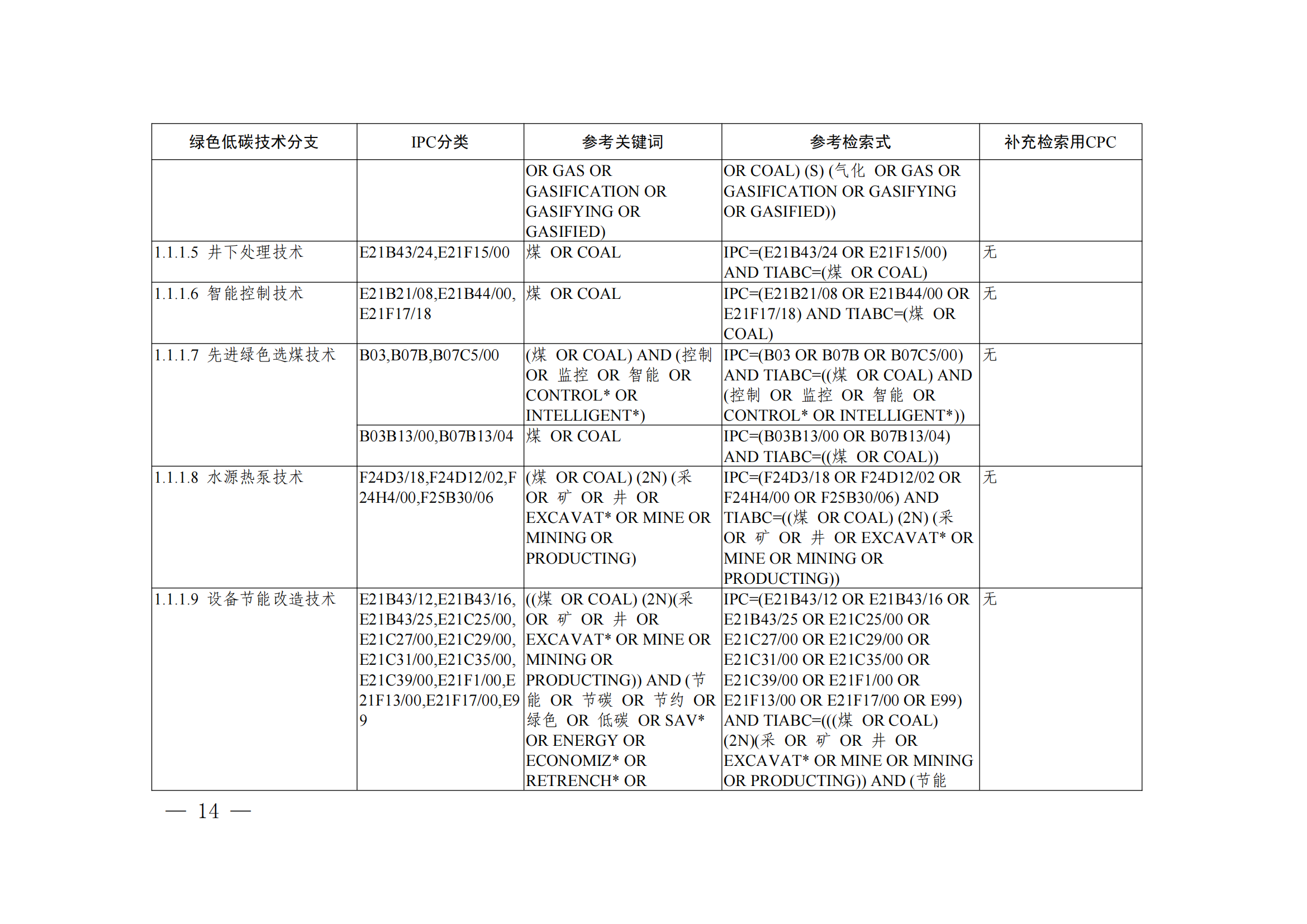 《绿色低碳技术专利分类体系》全文发布！