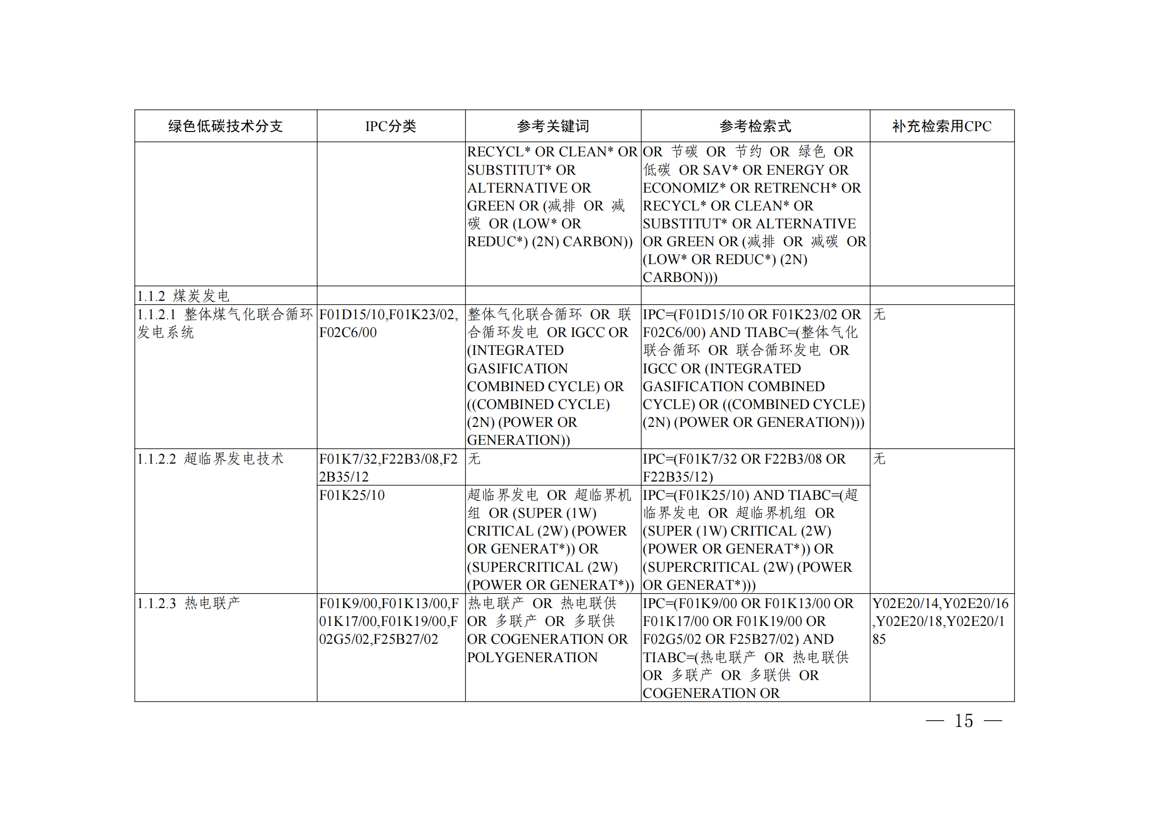 《绿色低碳技术专利分类体系》全文发布！