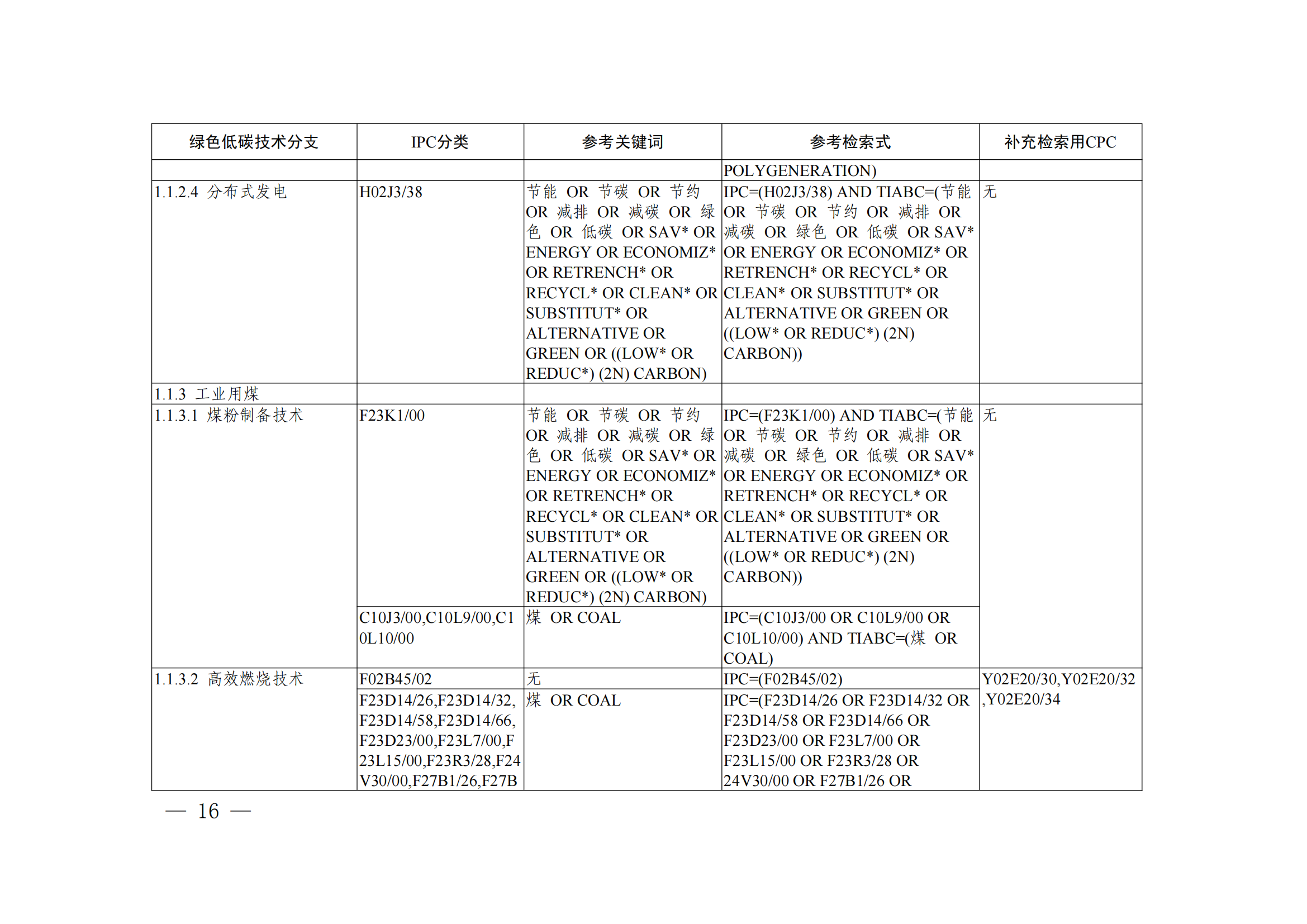 《绿色低碳技术专利分类体系》全文发布！