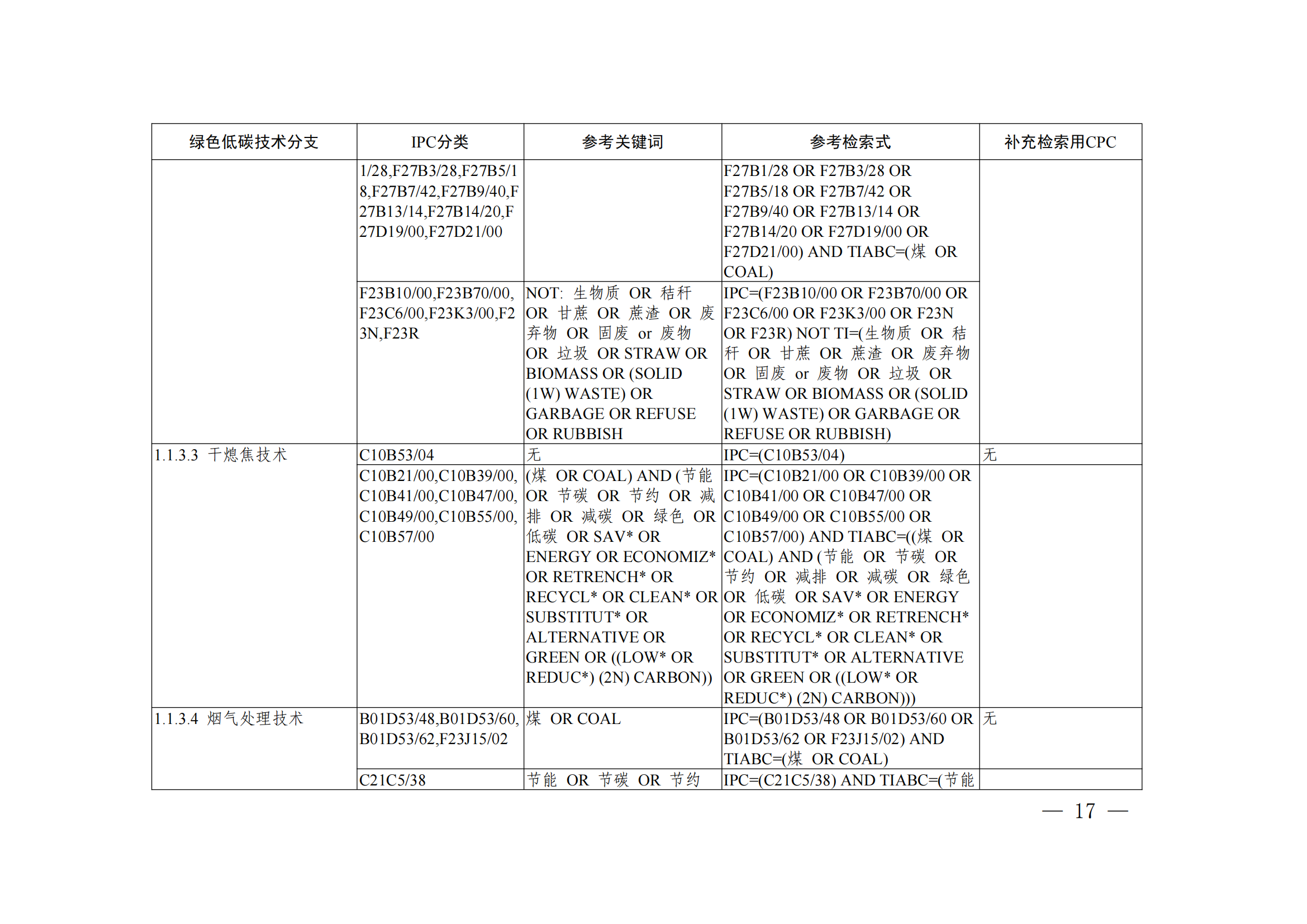 《绿色低碳技术专利分类体系》全文发布！