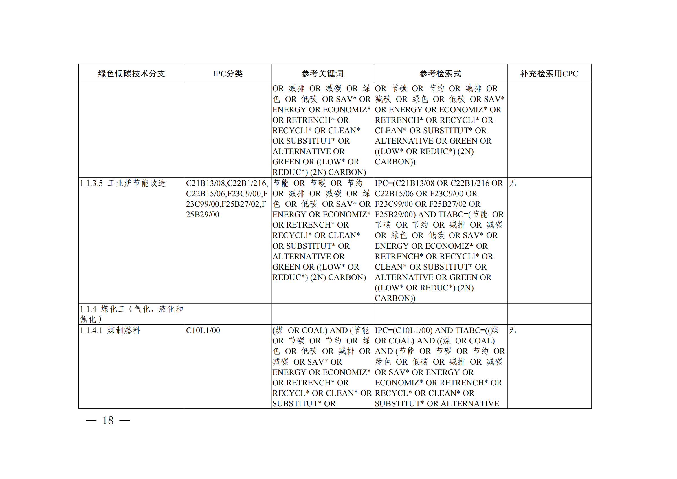 《绿色低碳技术专利分类体系》全文发布！