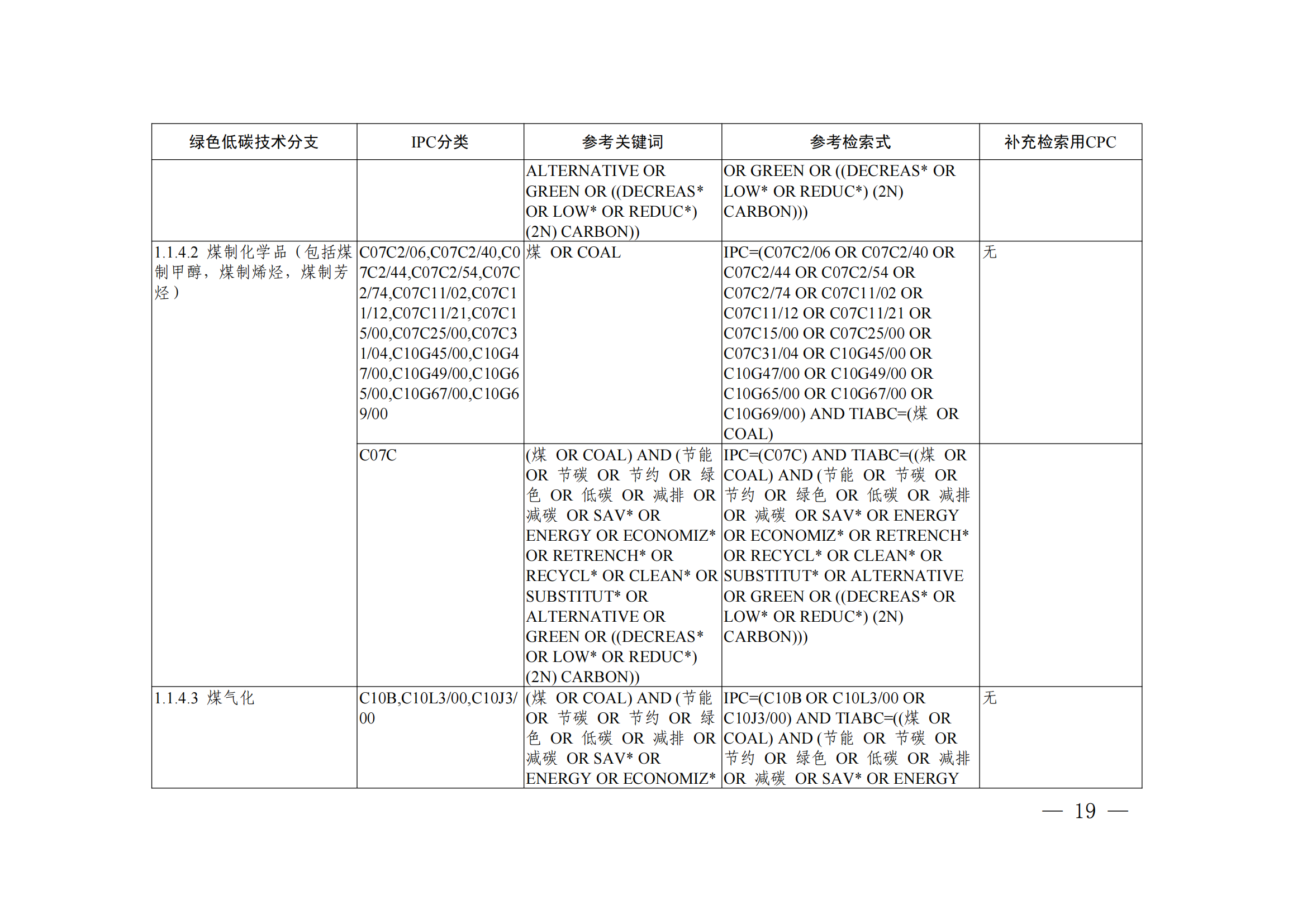 《绿色低碳技术专利分类体系》全文发布！