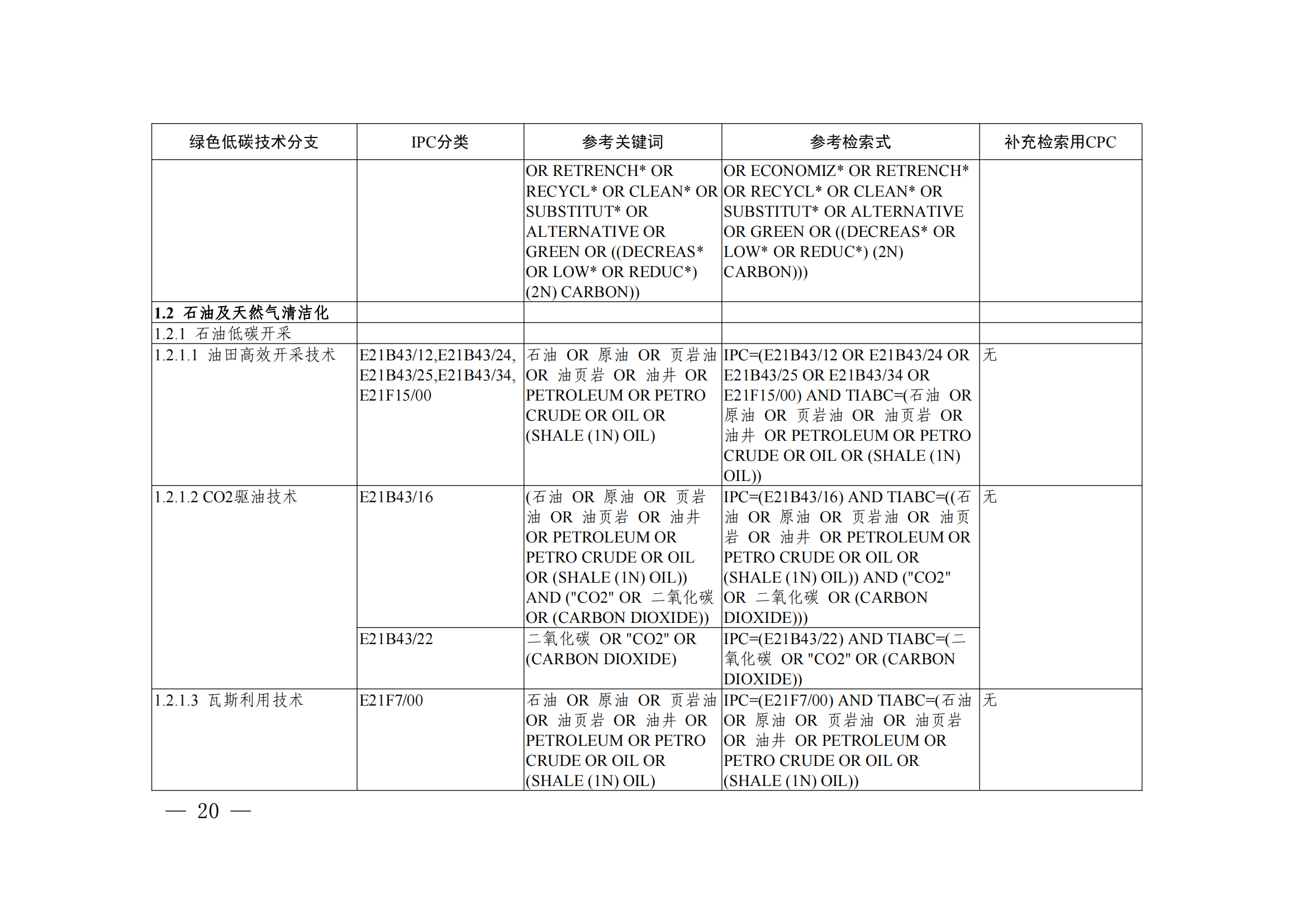 《绿色低碳技术专利分类体系》全文发布！