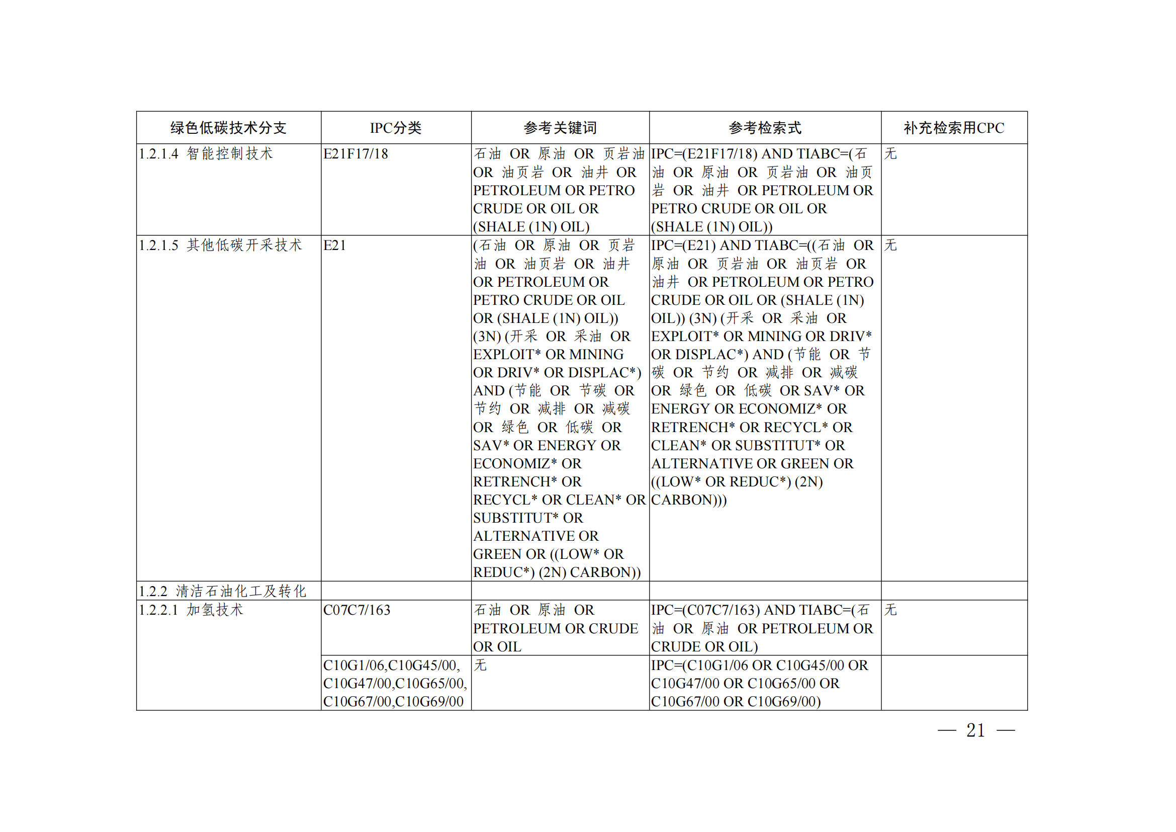 《绿色低碳技术专利分类体系》全文发布！