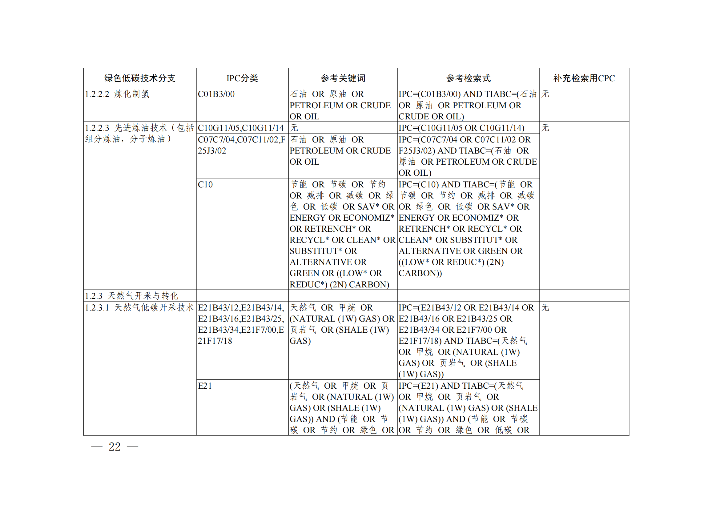 《绿色低碳技术专利分类体系》全文发布！