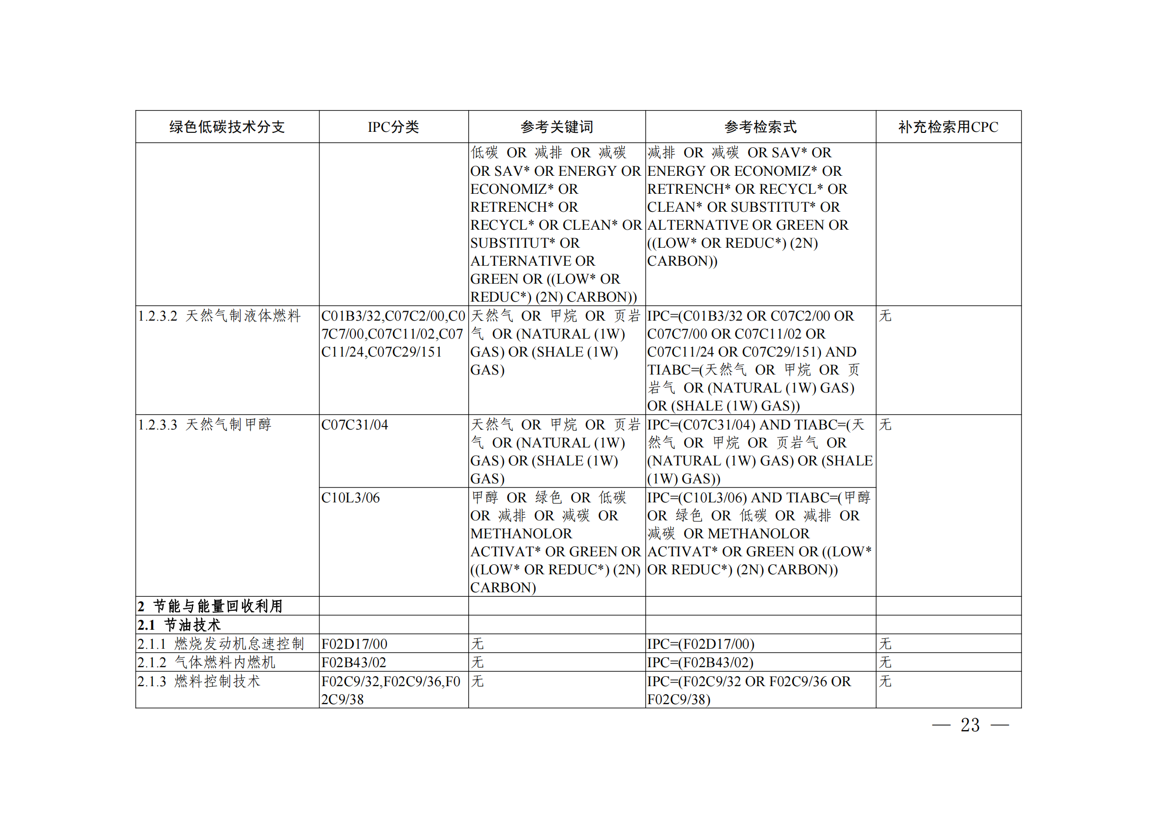 《绿色低碳技术专利分类体系》全文发布！