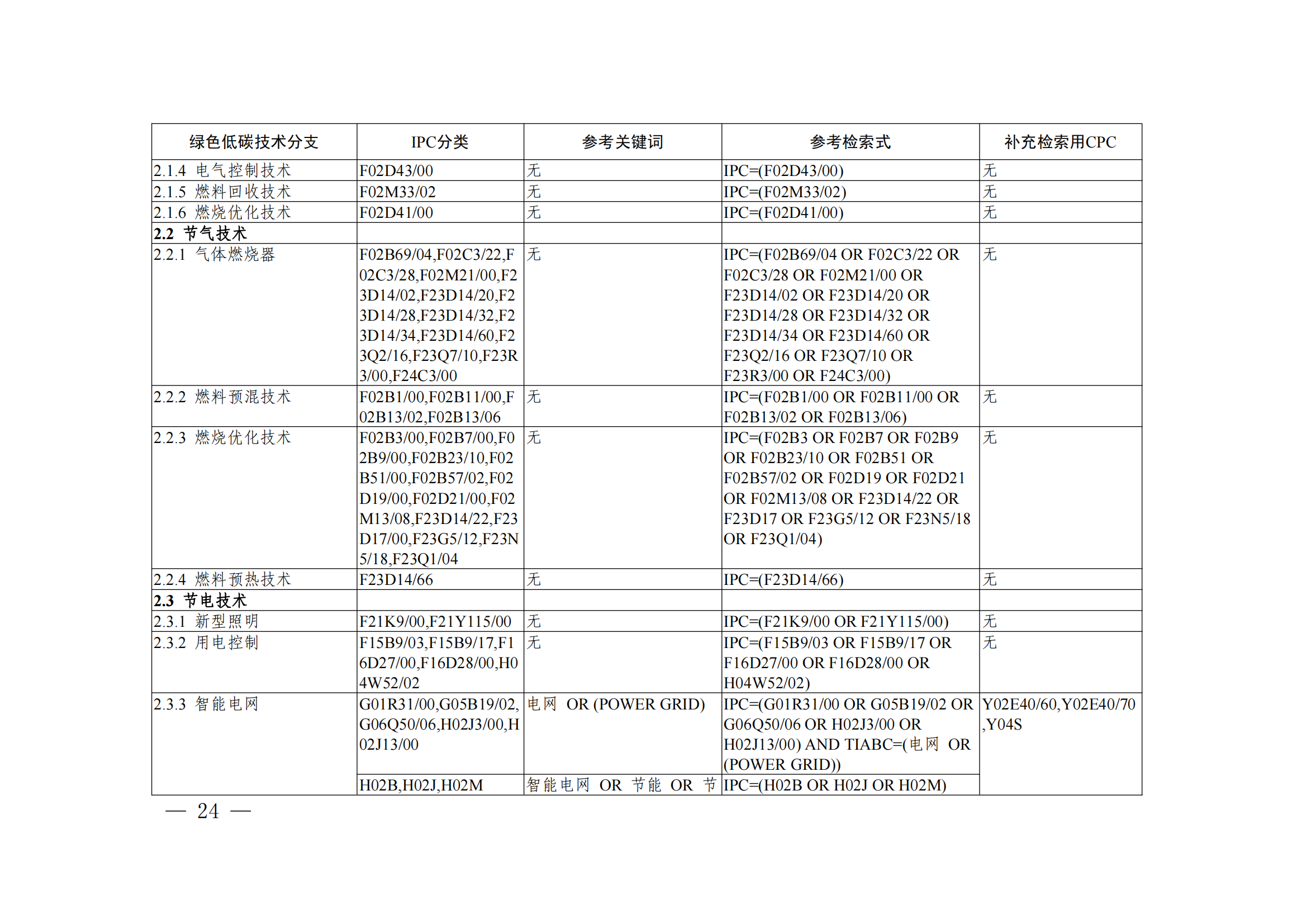 《绿色低碳技术专利分类体系》全文发布！