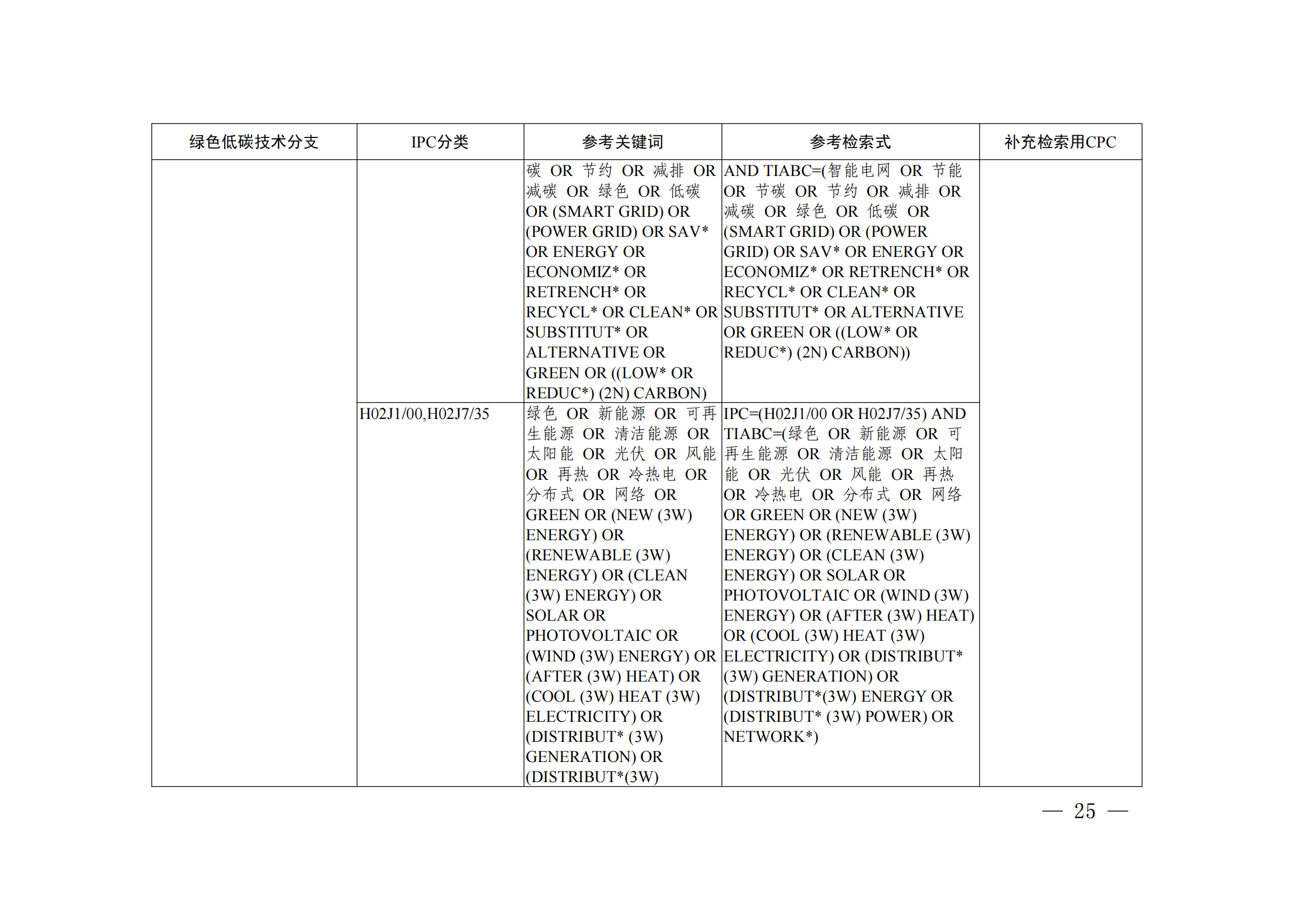 《绿色低碳技术专利分类体系》全文发布！