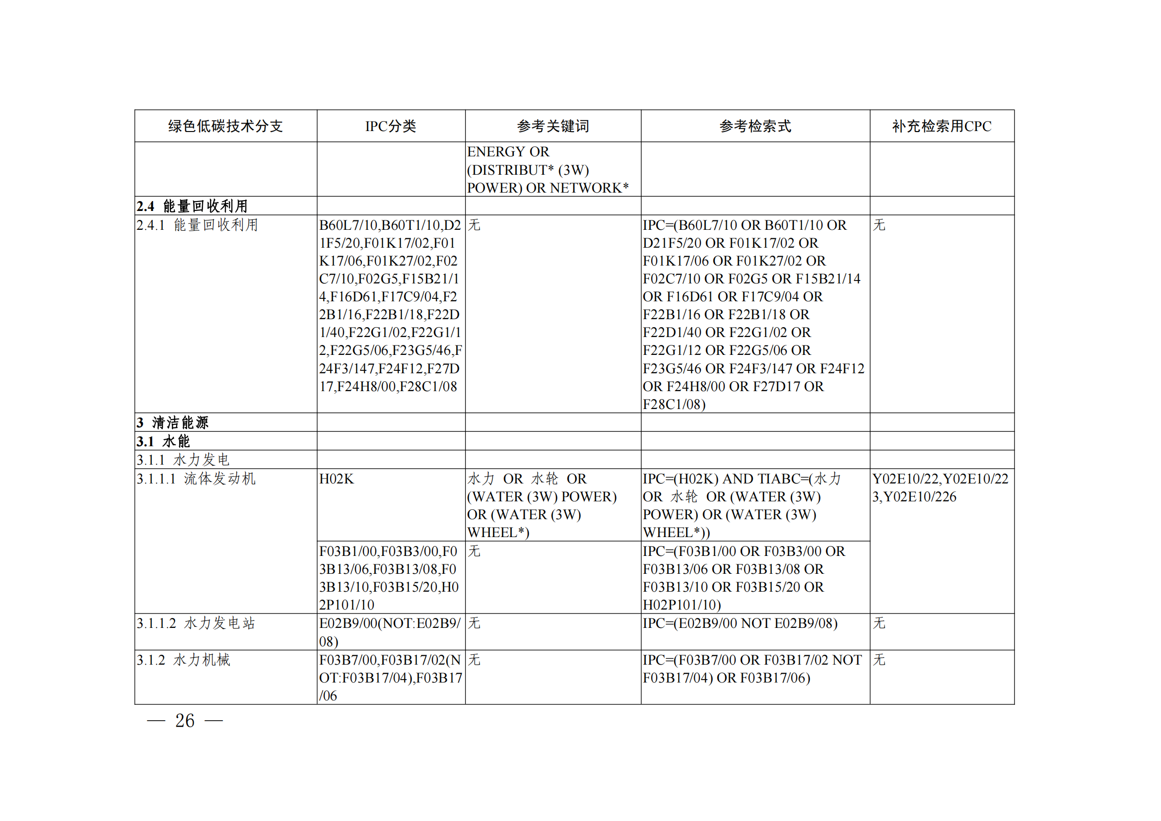 《绿色低碳技术专利分类体系》全文发布！