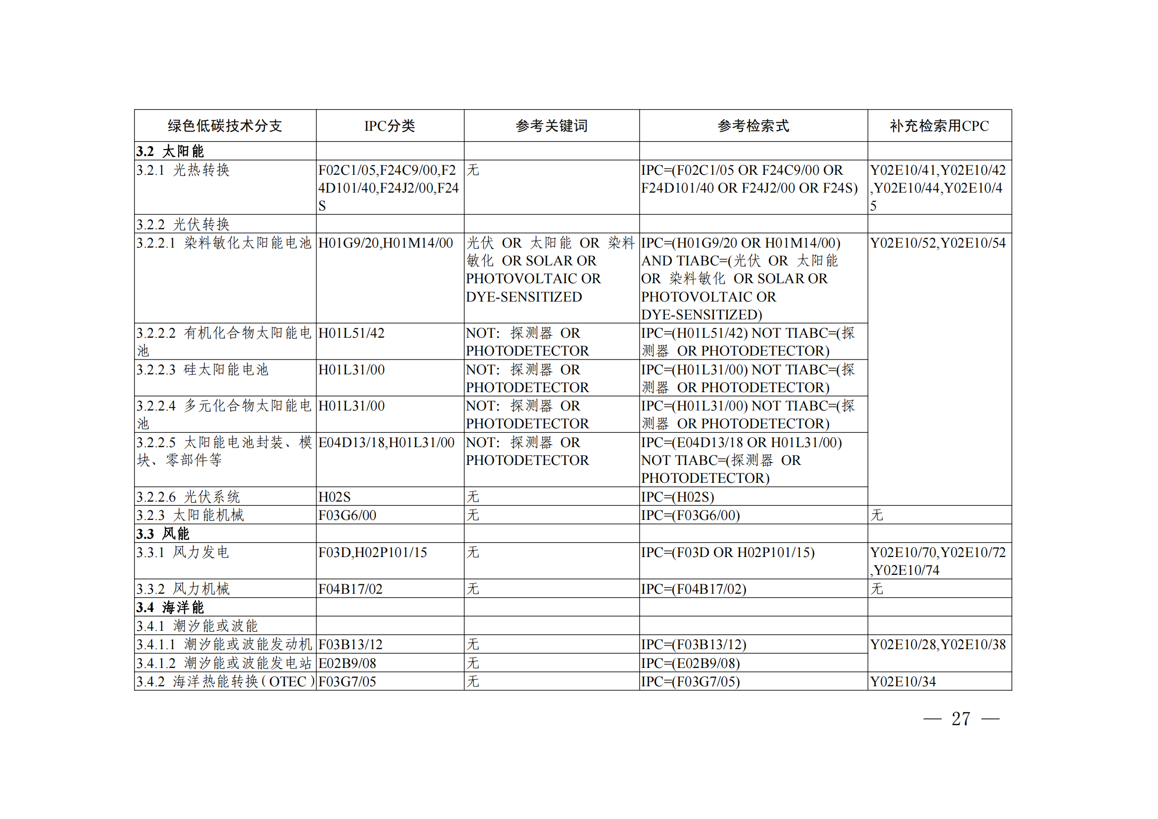 《绿色低碳技术专利分类体系》全文发布！