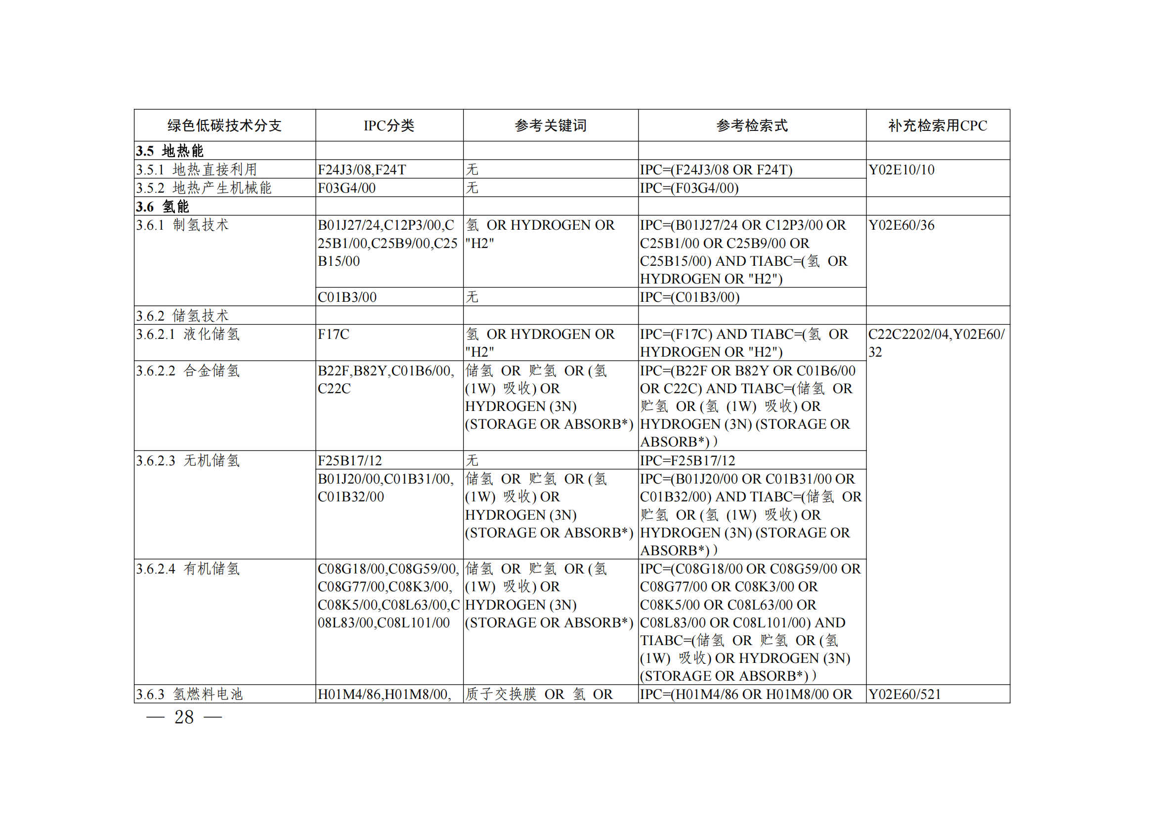 《绿色低碳技术专利分类体系》全文发布！