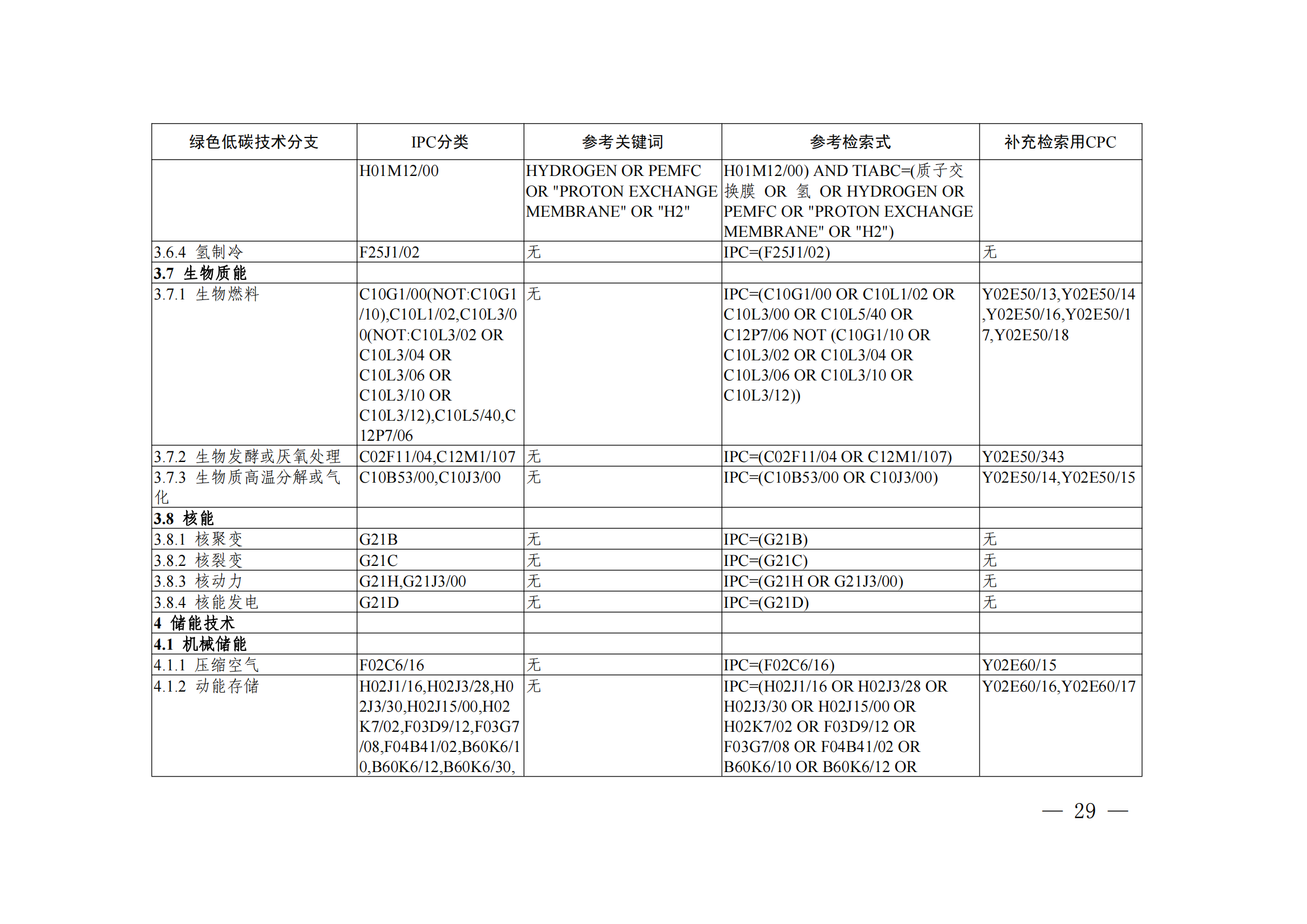 《绿色低碳技术专利分类体系》全文发布！