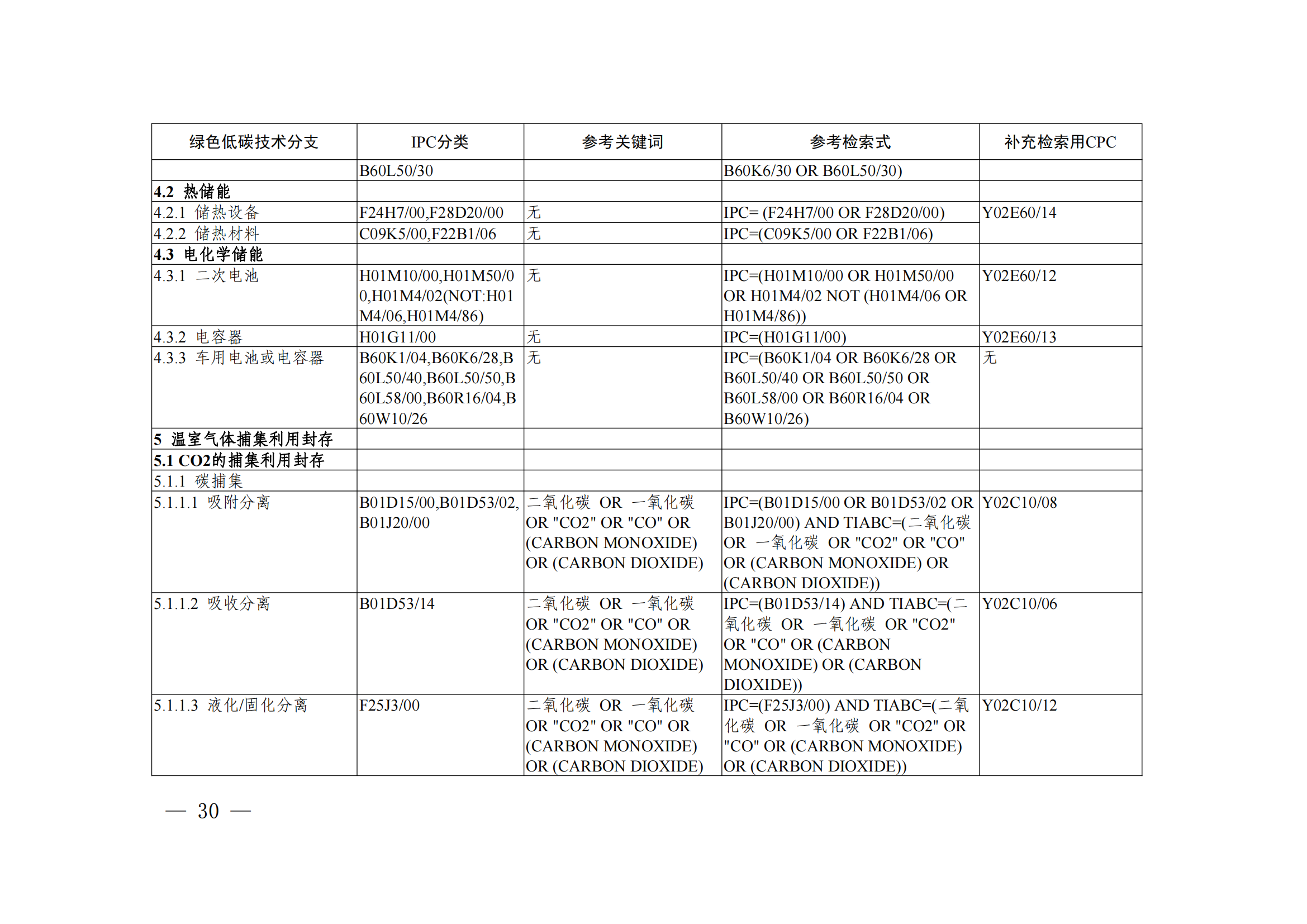 《绿色低碳技术专利分类体系》全文发布！