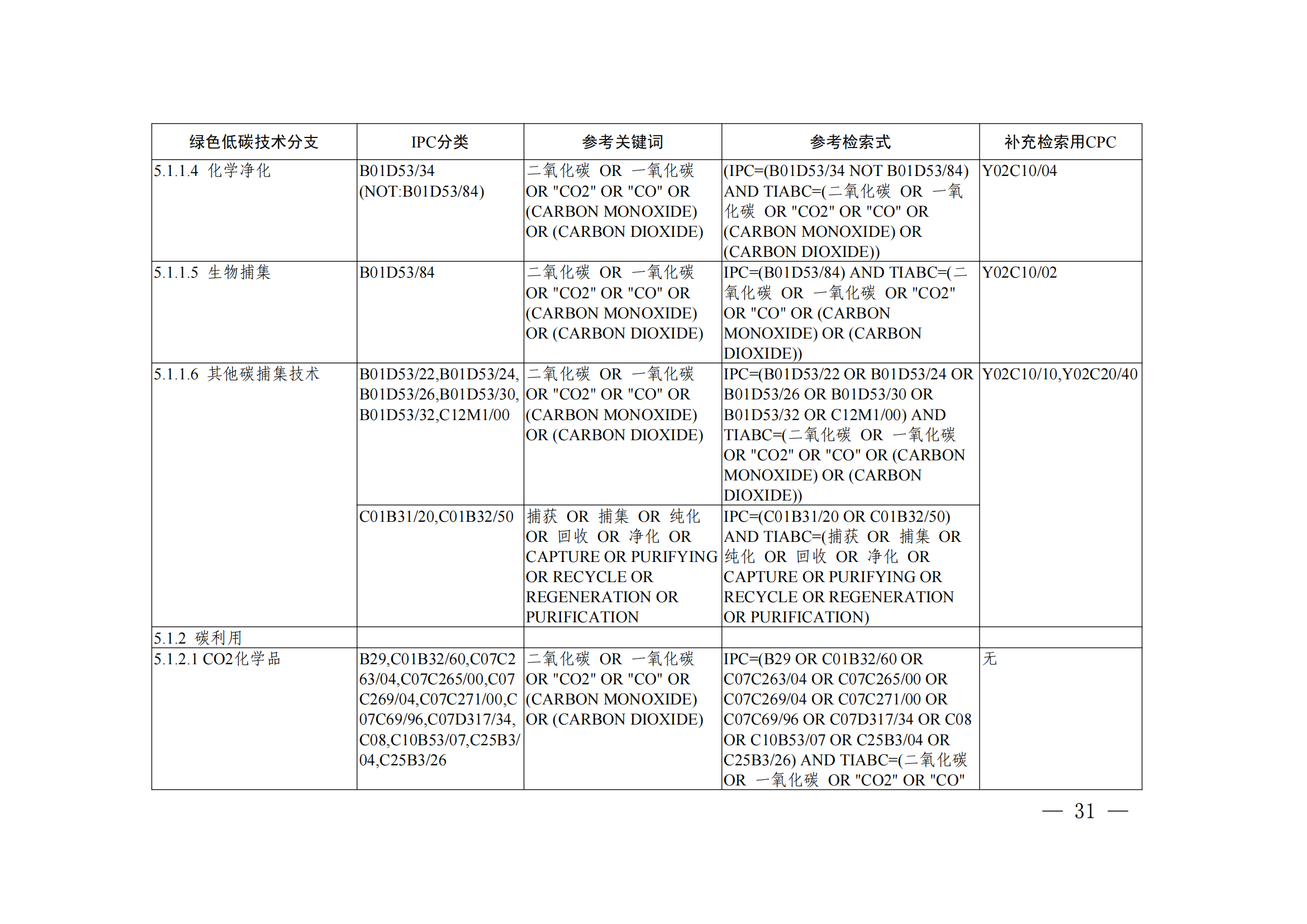 《绿色低碳技术专利分类体系》全文发布！