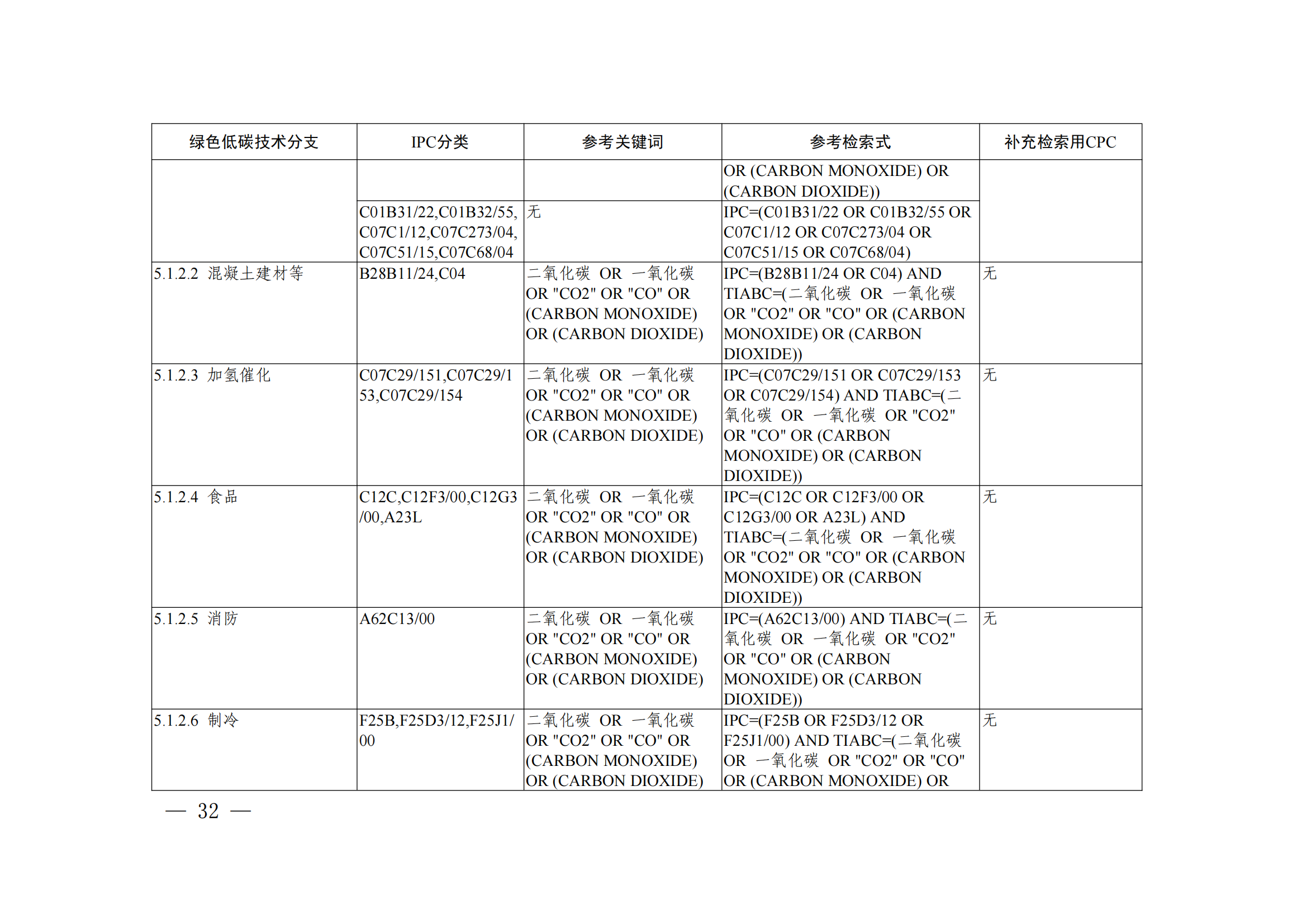 《绿色低碳技术专利分类体系》全文发布！