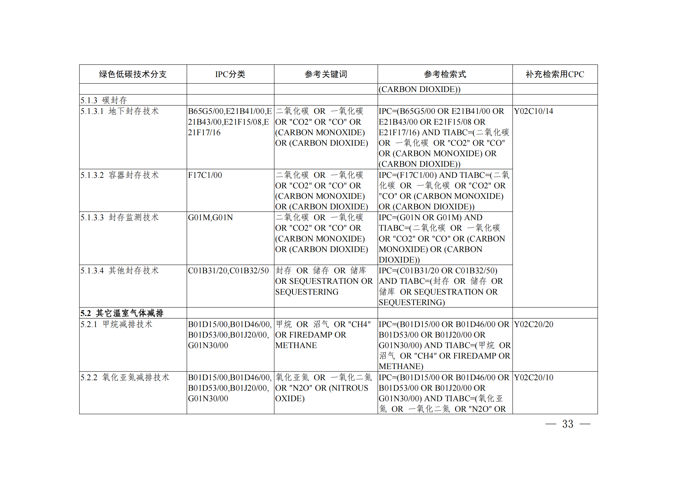 《绿色低碳技术专利分类体系》全文发布！