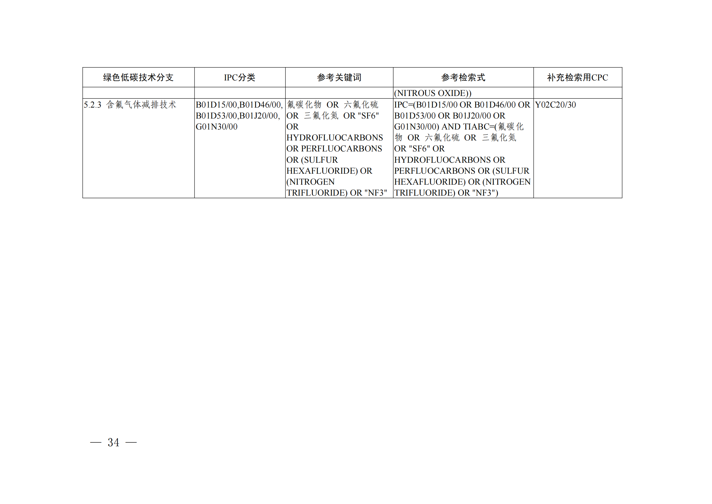 《绿色低碳技术专利分类体系》全文发布！