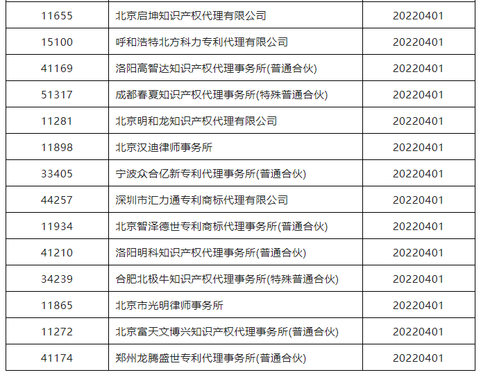 38家代理机构被暂停专利预审服务资格｜附名单