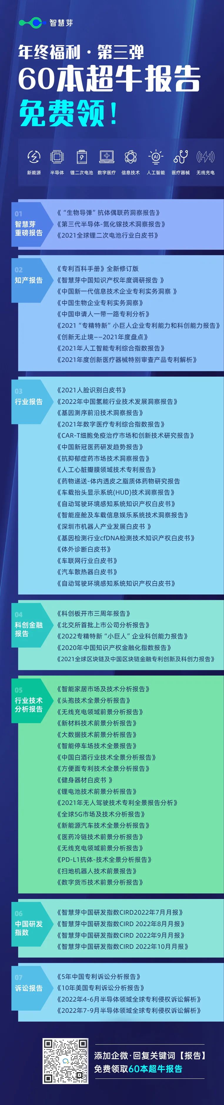 超牛报告plus版本来了！60本报告免费领取