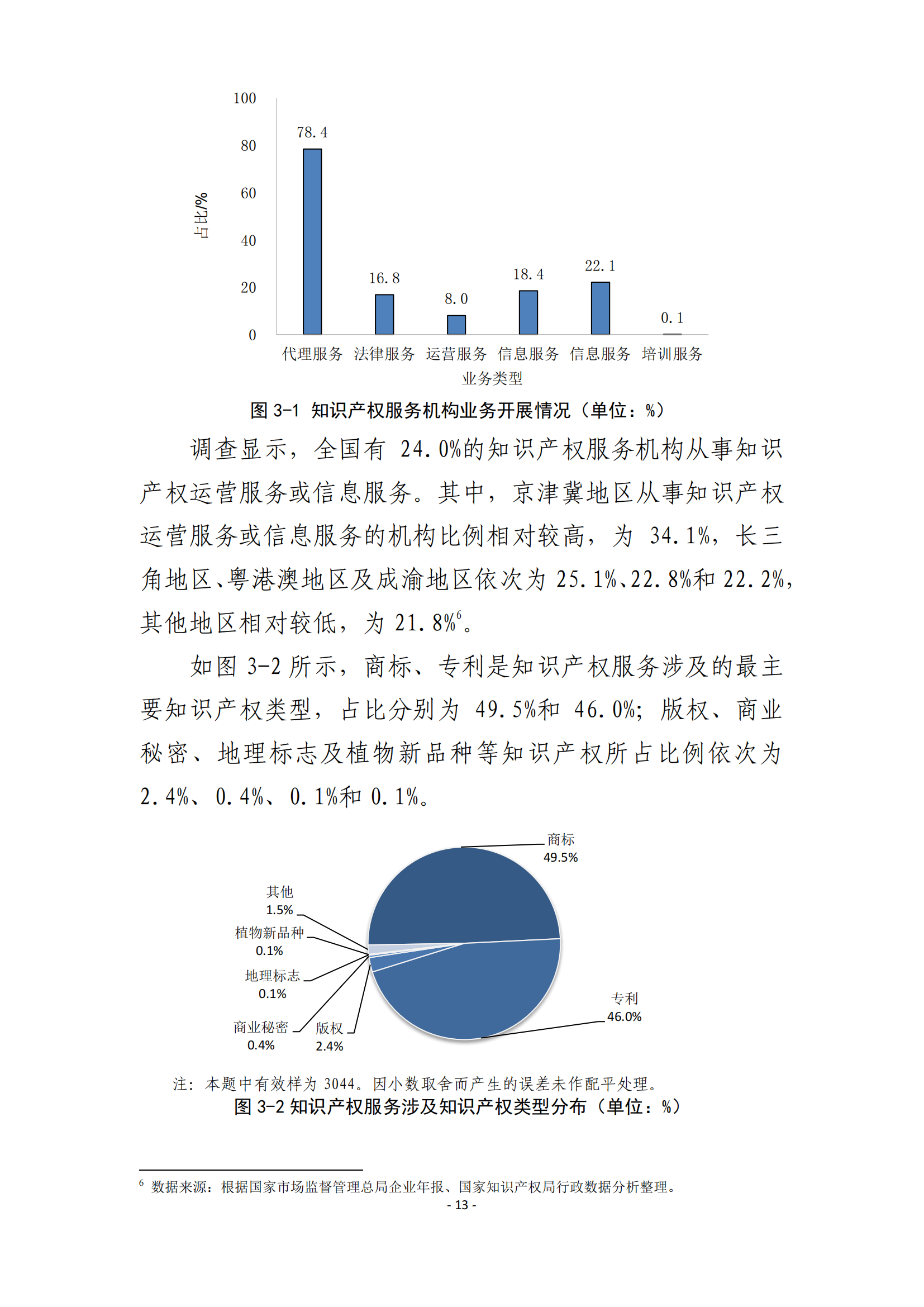 国知局：2021 年知识产权服务业从业人员人均营业收入（即劳动生产率）为 30.5万元/人，同比增长 17.1%丨附报告全文