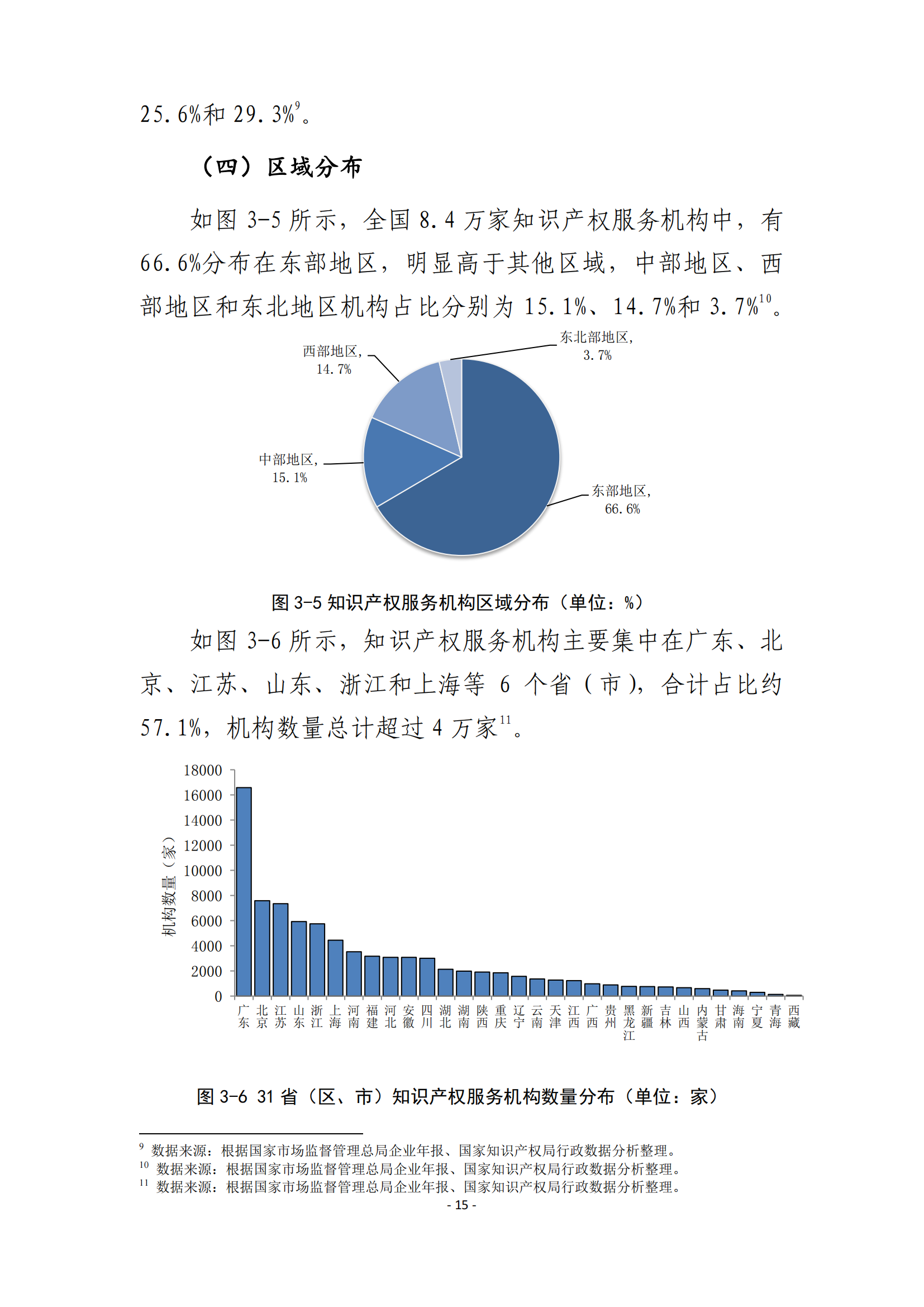 国知局：2021 年知识产权服务业从业人员人均营业收入（即劳动生产率）为 30.5万元/人，同比增长 17.1%丨附报告全文