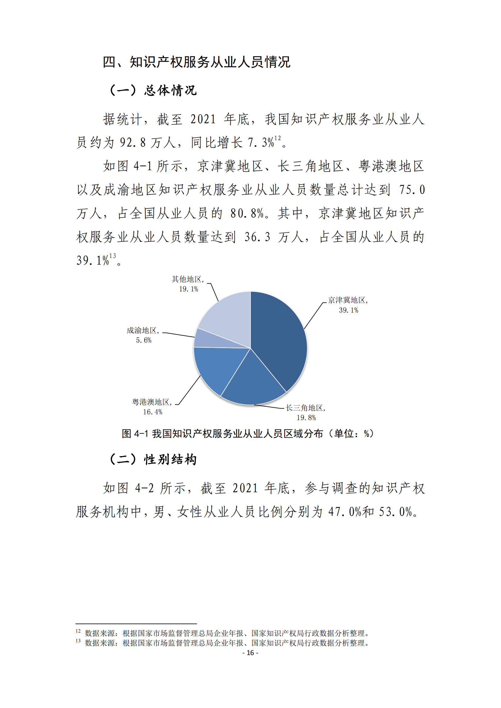 国知局：2021 年知识产权服务业从业人员人均营业收入（即劳动生产率）为 30.5万元/人，同比增长 17.1%丨附报告全文