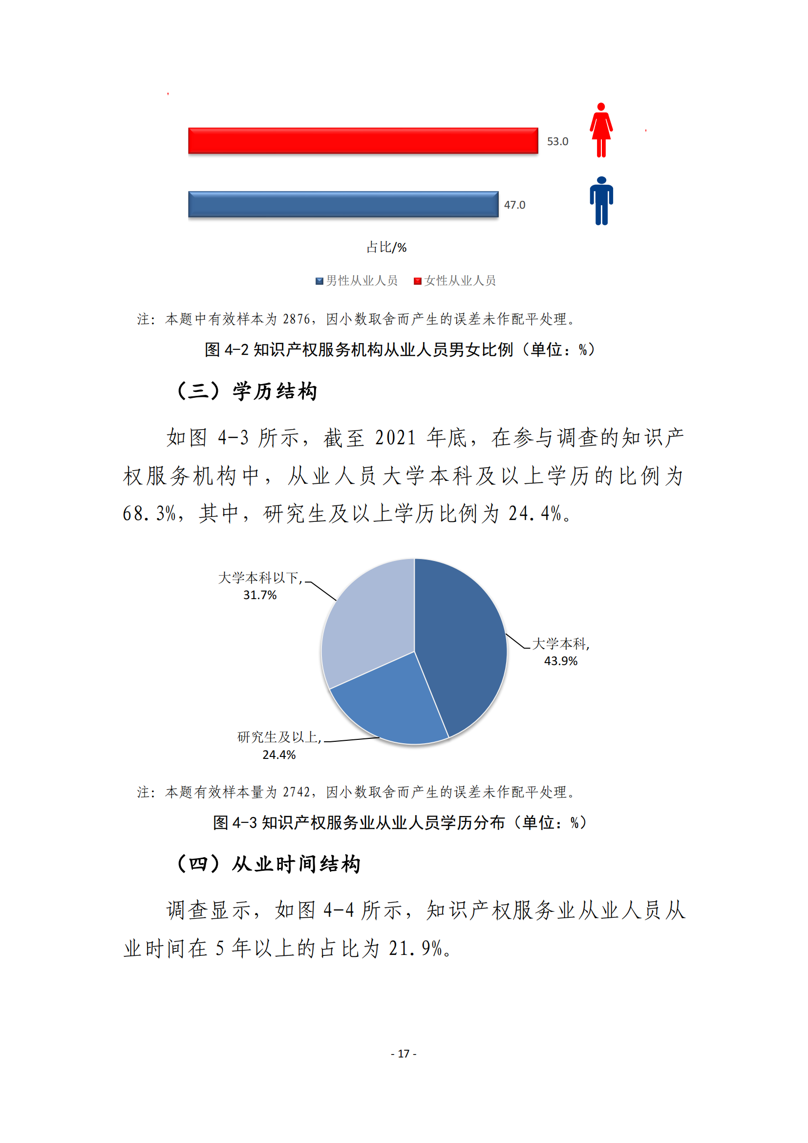 国知局：2021 年知识产权服务业从业人员人均营业收入（即劳动生产率）为 30.5万元/人，同比增长 17.1%丨附报告全文