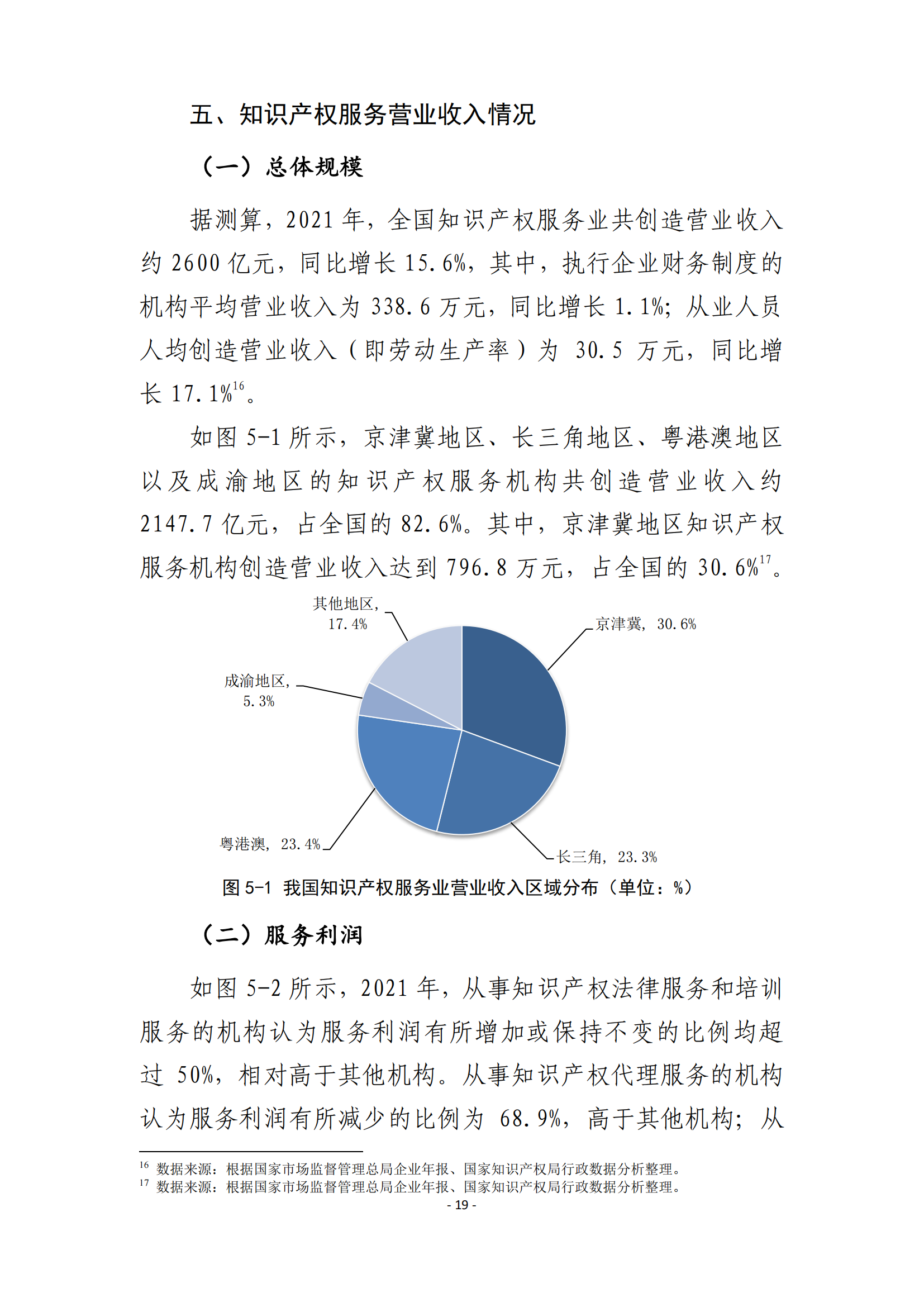 国知局：2021 年知识产权服务业从业人员人均营业收入（即劳动生产率）为 30.5万元/人，同比增长 17.1%丨附报告全文