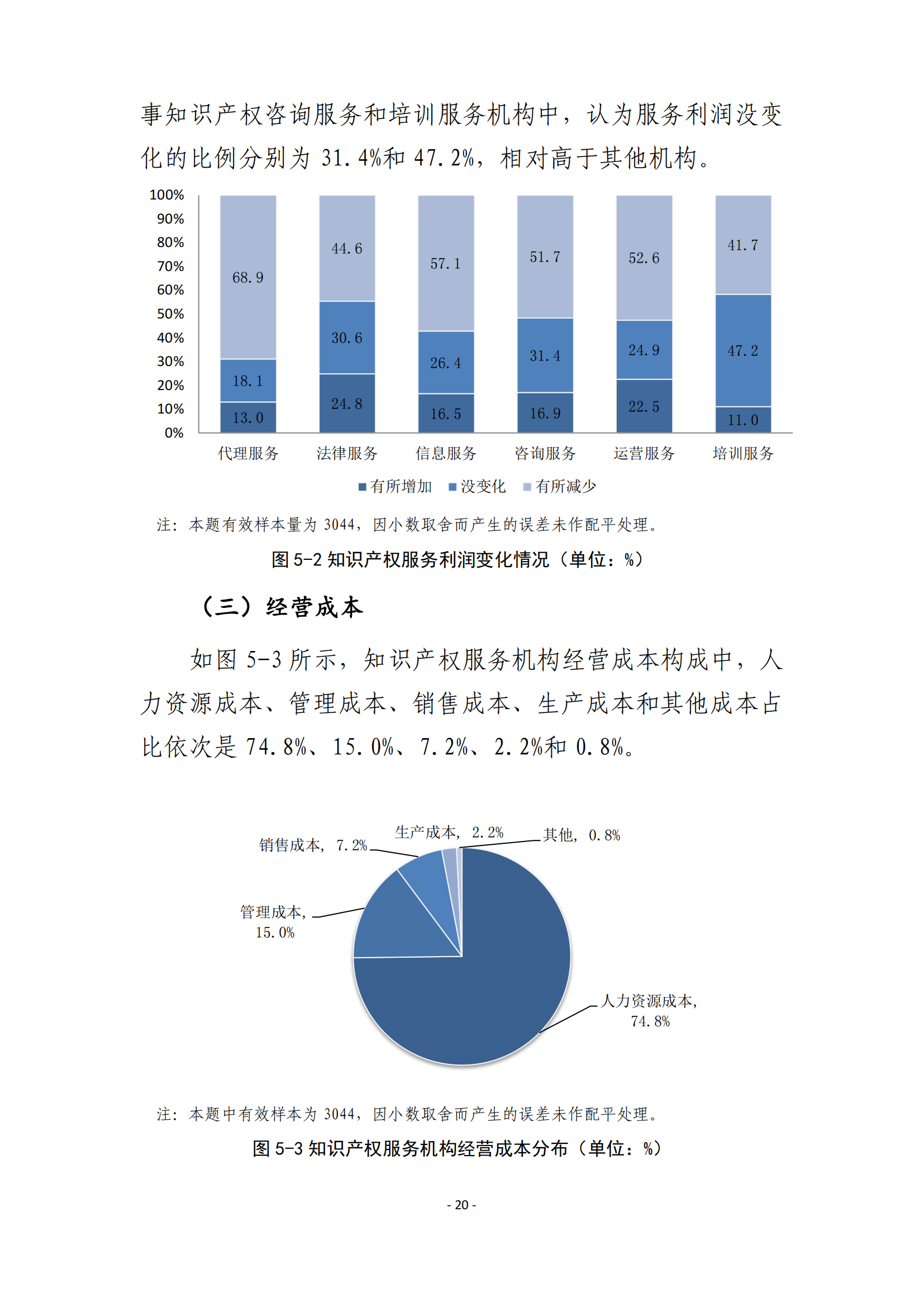 国知局：2021 年知识产权服务业从业人员人均营业收入（即劳动生产率）为 30.5万元/人，同比增长 17.1%丨附报告全文